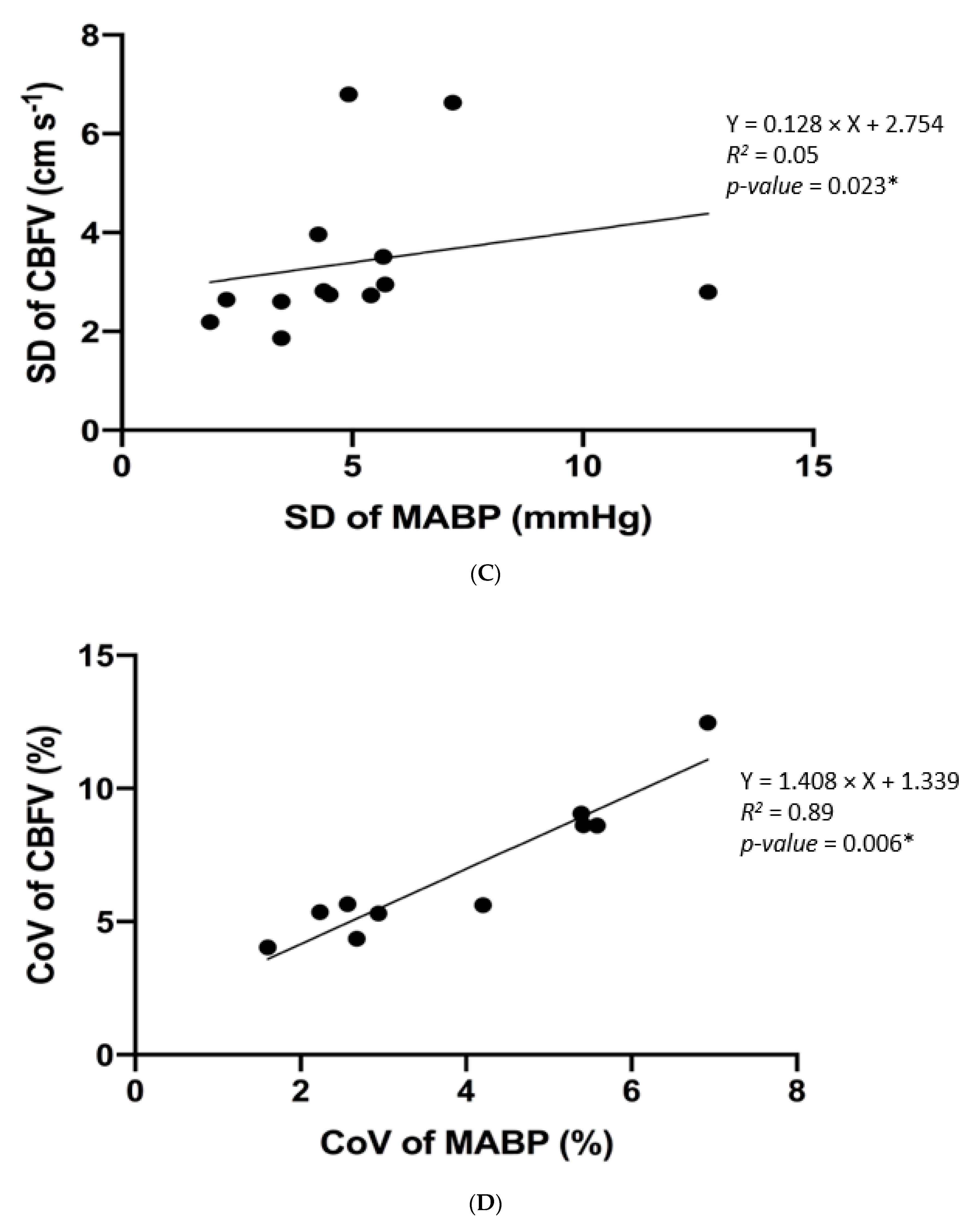 Brainsci 10 00582 g002b Brainsci 10 00582 g002b