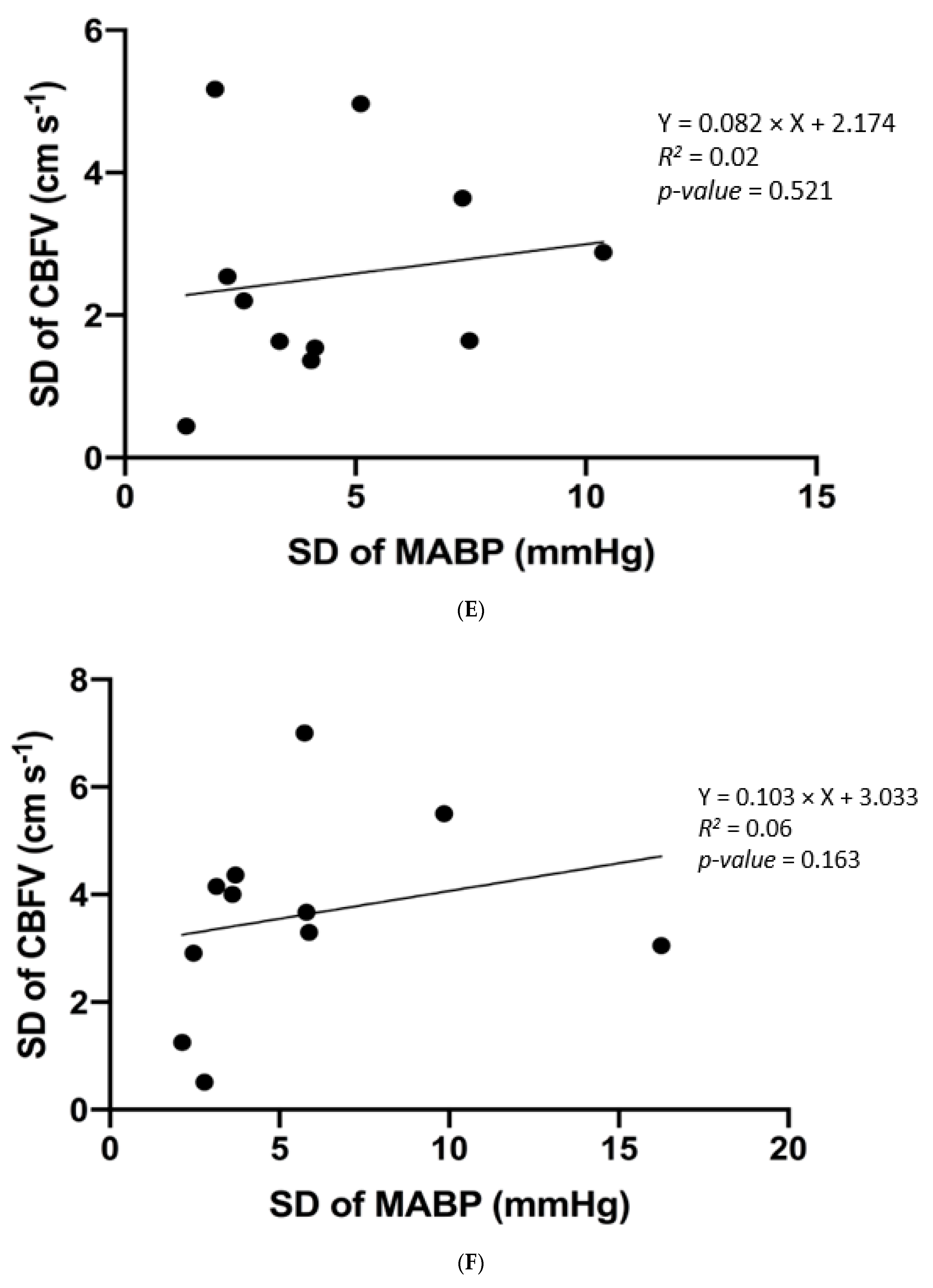 Brainsci 10 00582 g002c Brainsci 10 00582 g002c