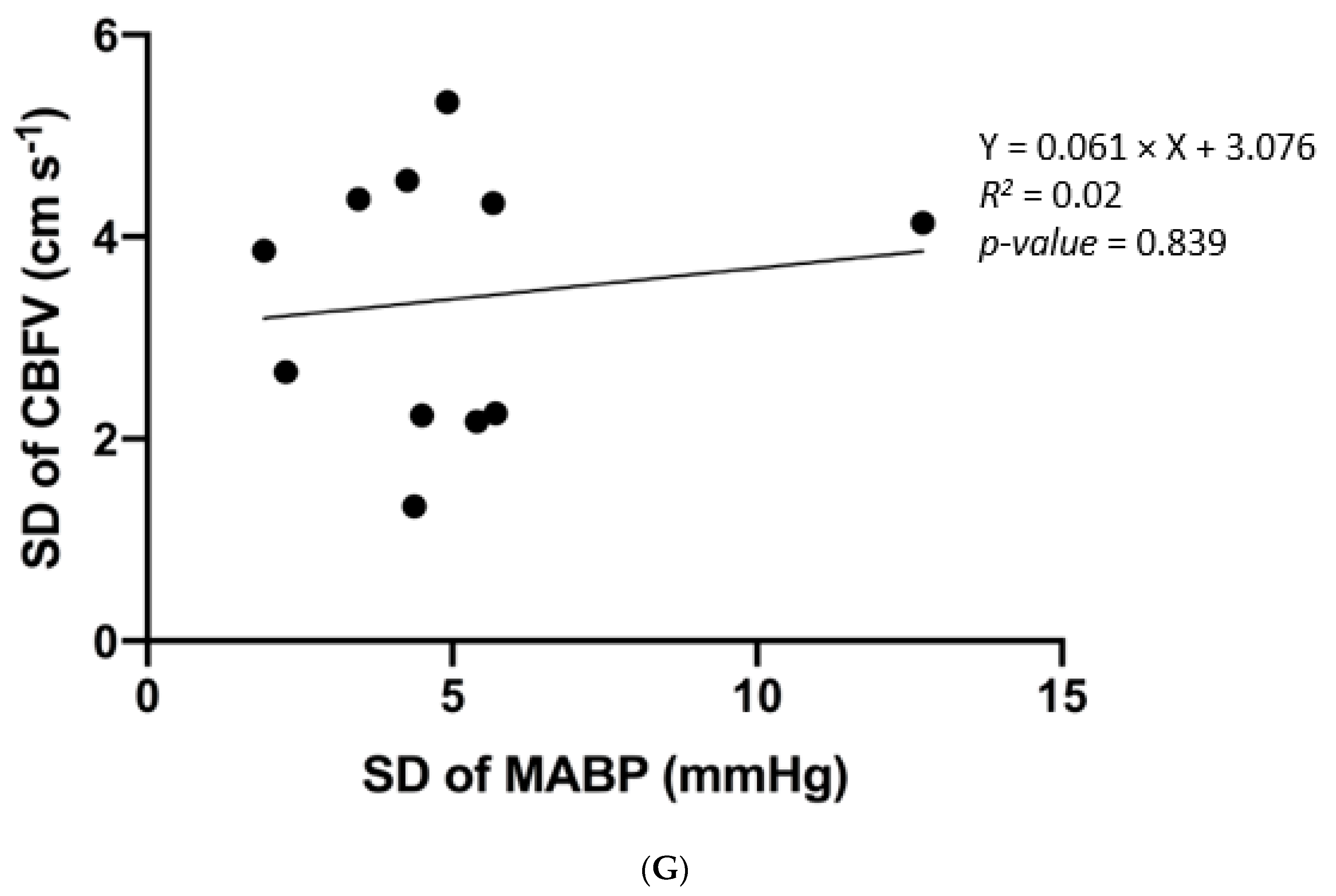 Brainsci 10 00582 g002d Brainsci 10 00582 g002d