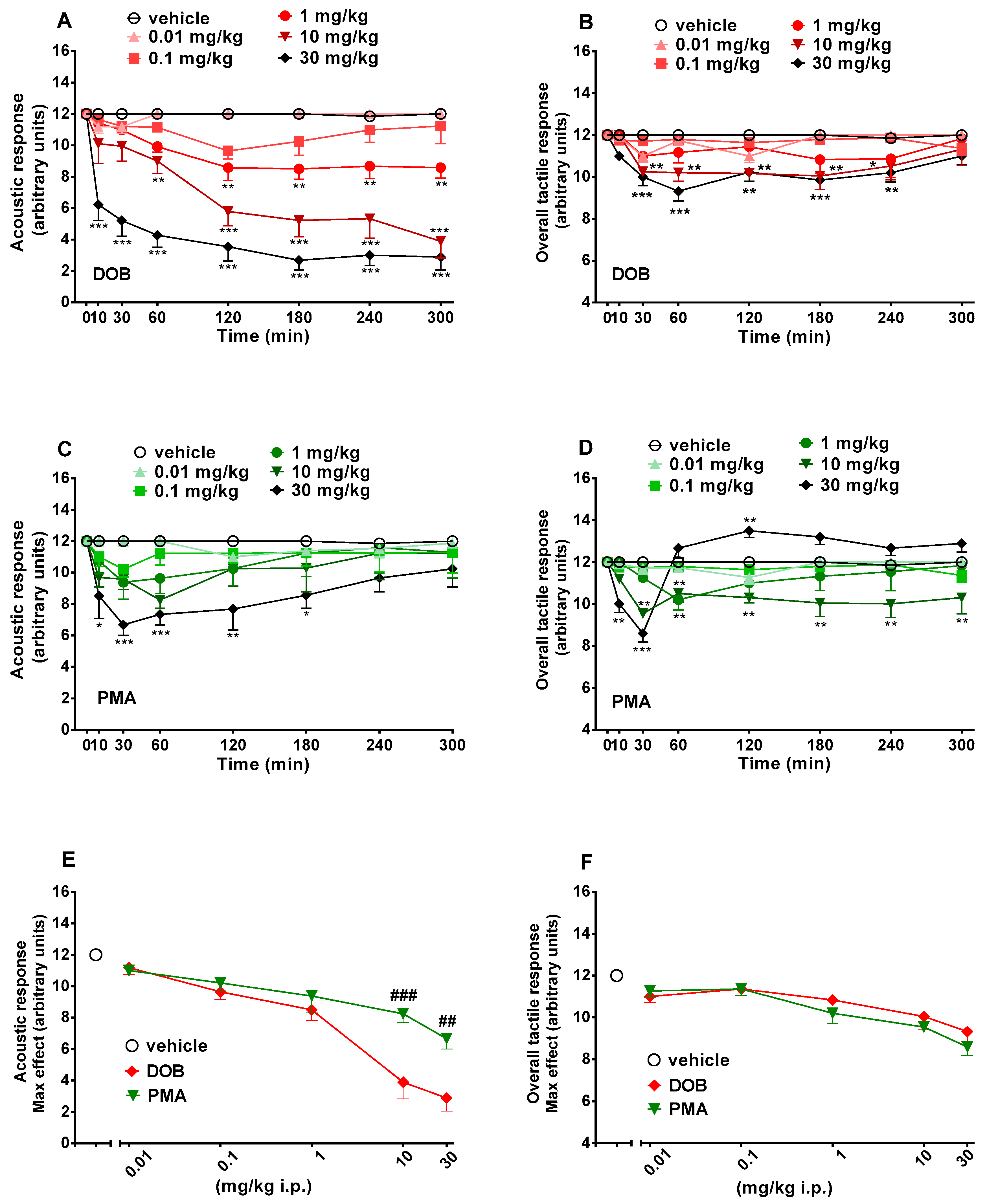 Brainsci 10 00586 g003
