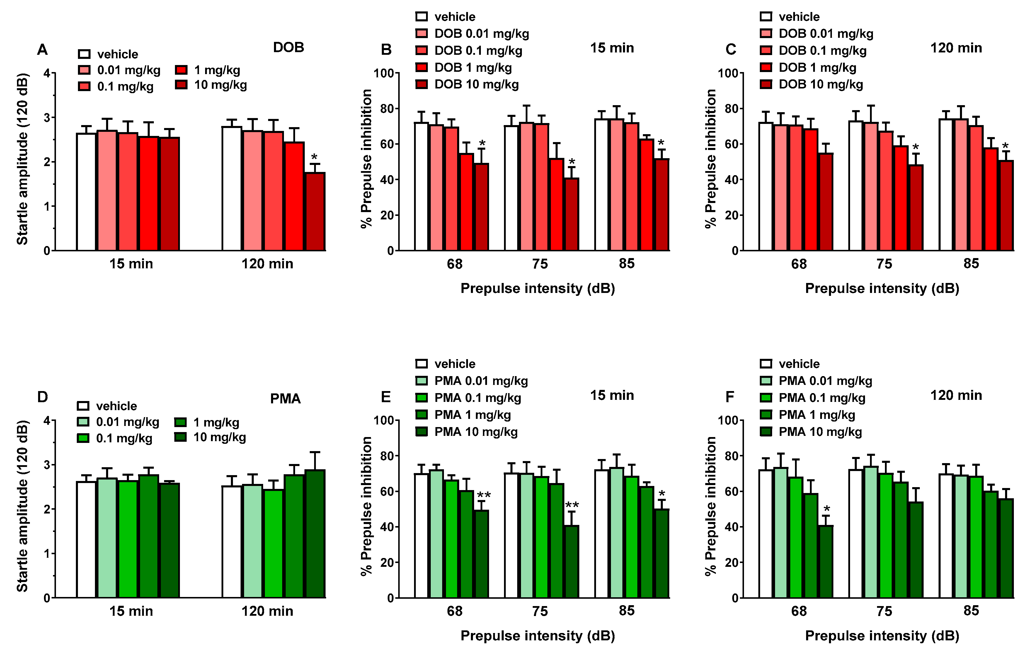 Brainsci 10 00586 g004