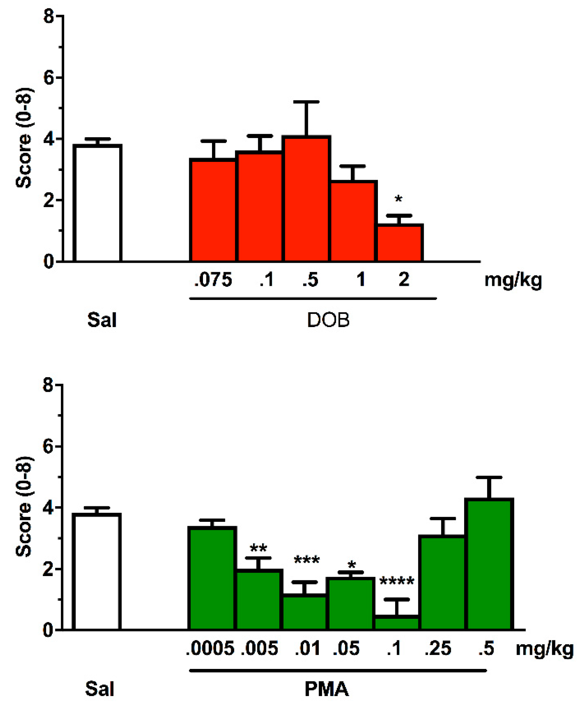 Brainsci 10 00586 g006