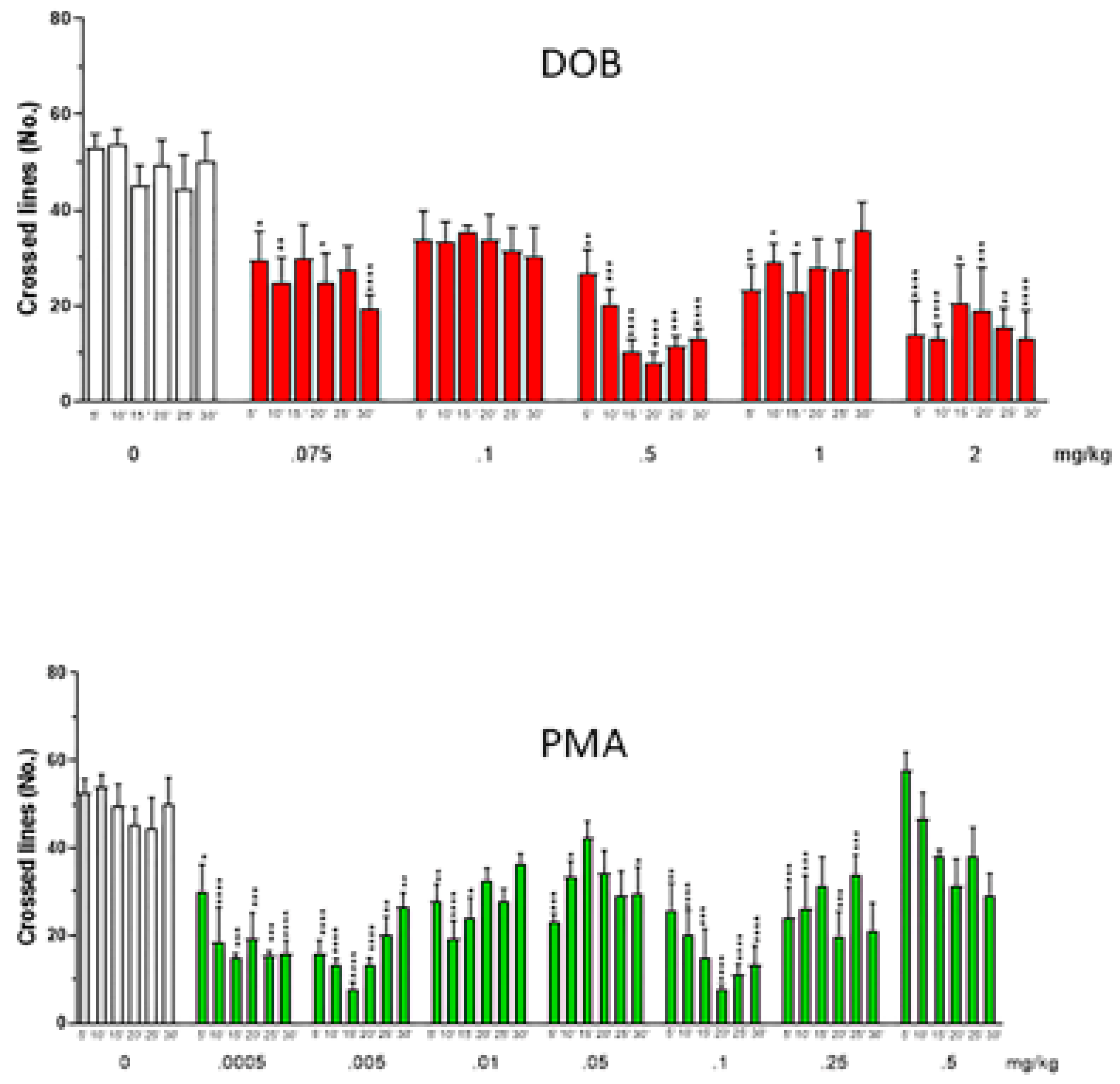 Brainsci 10 00586 g007
