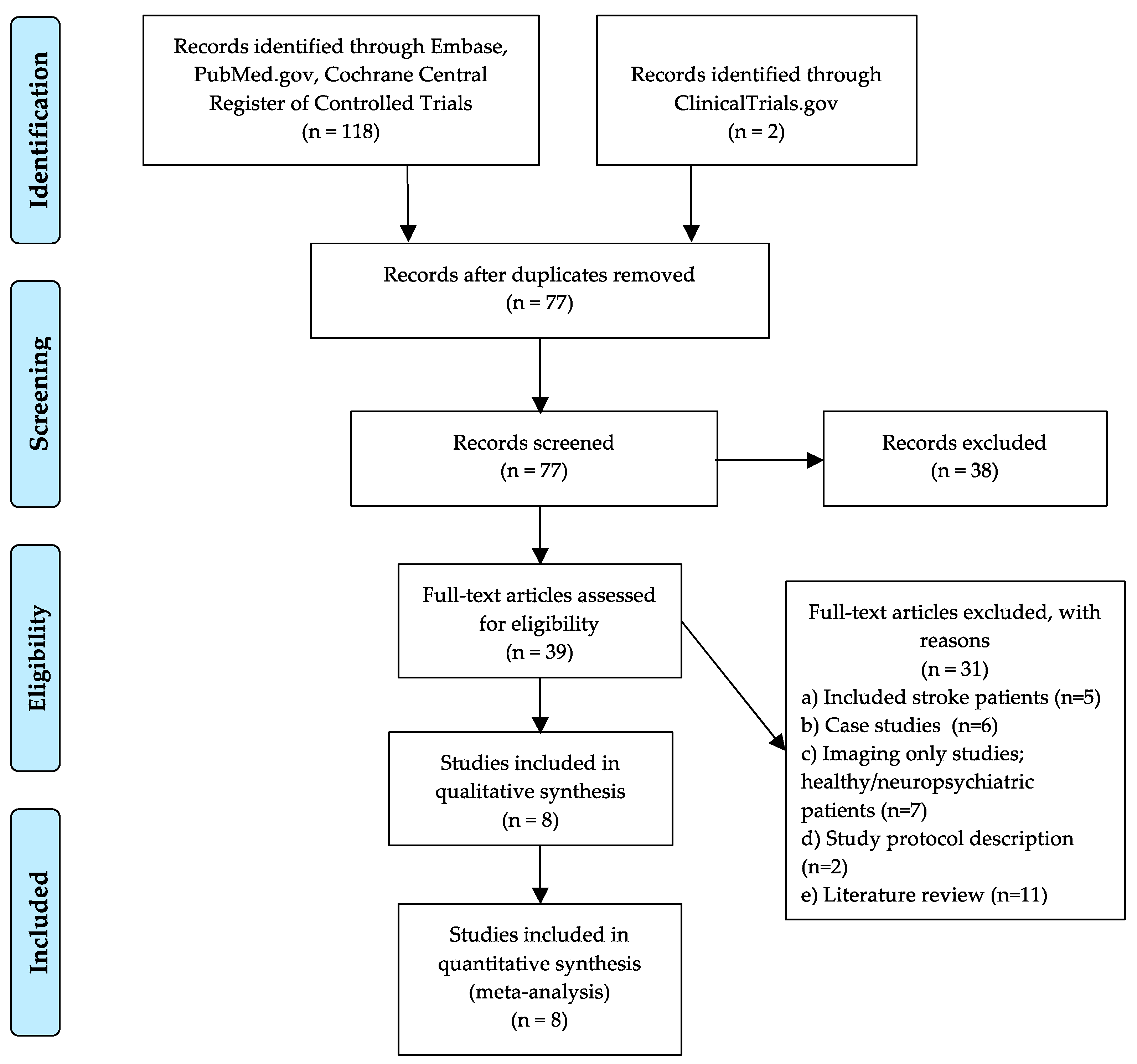 Brainsci 10 00597 g001