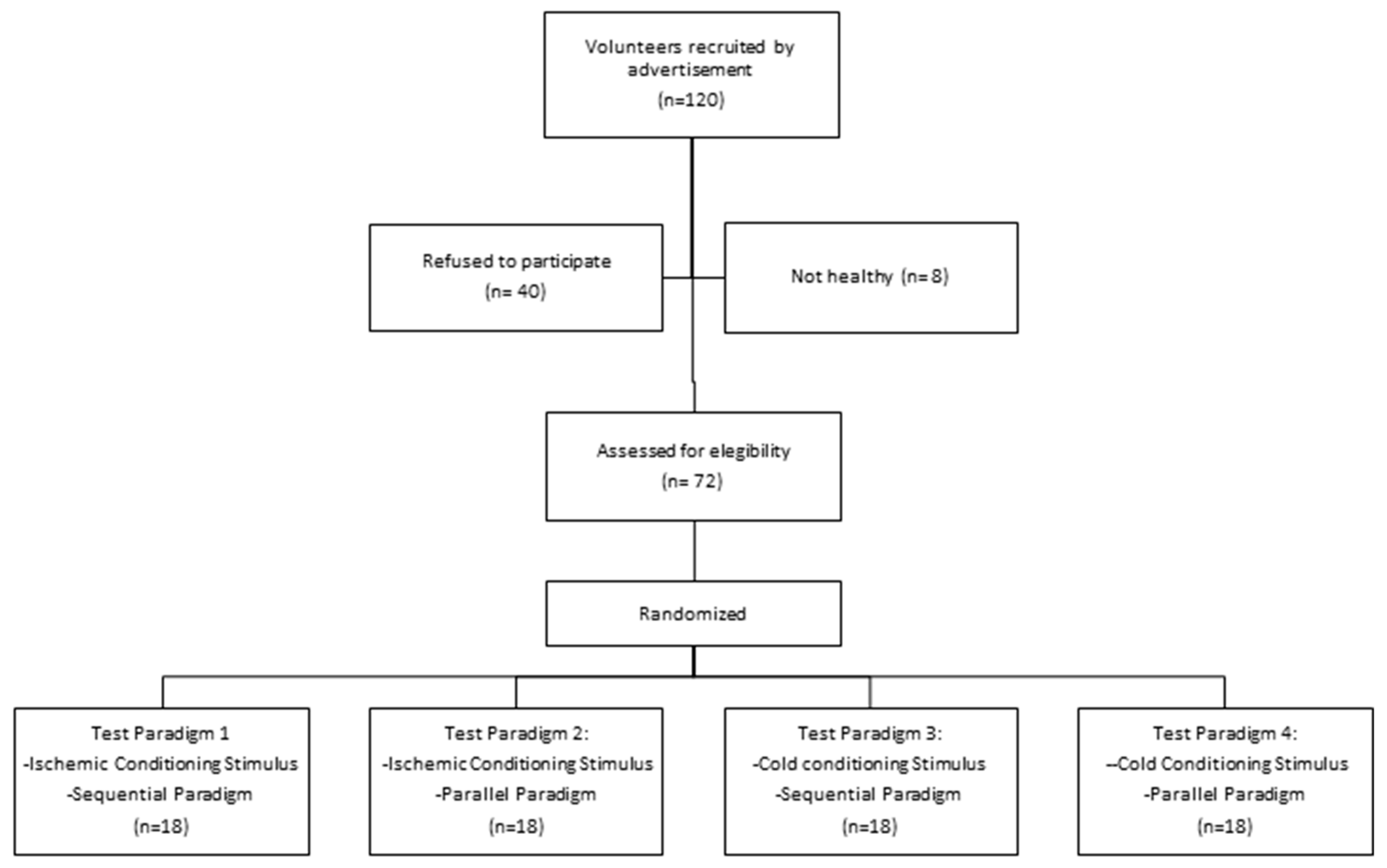 Brainsci 10 00599 g002