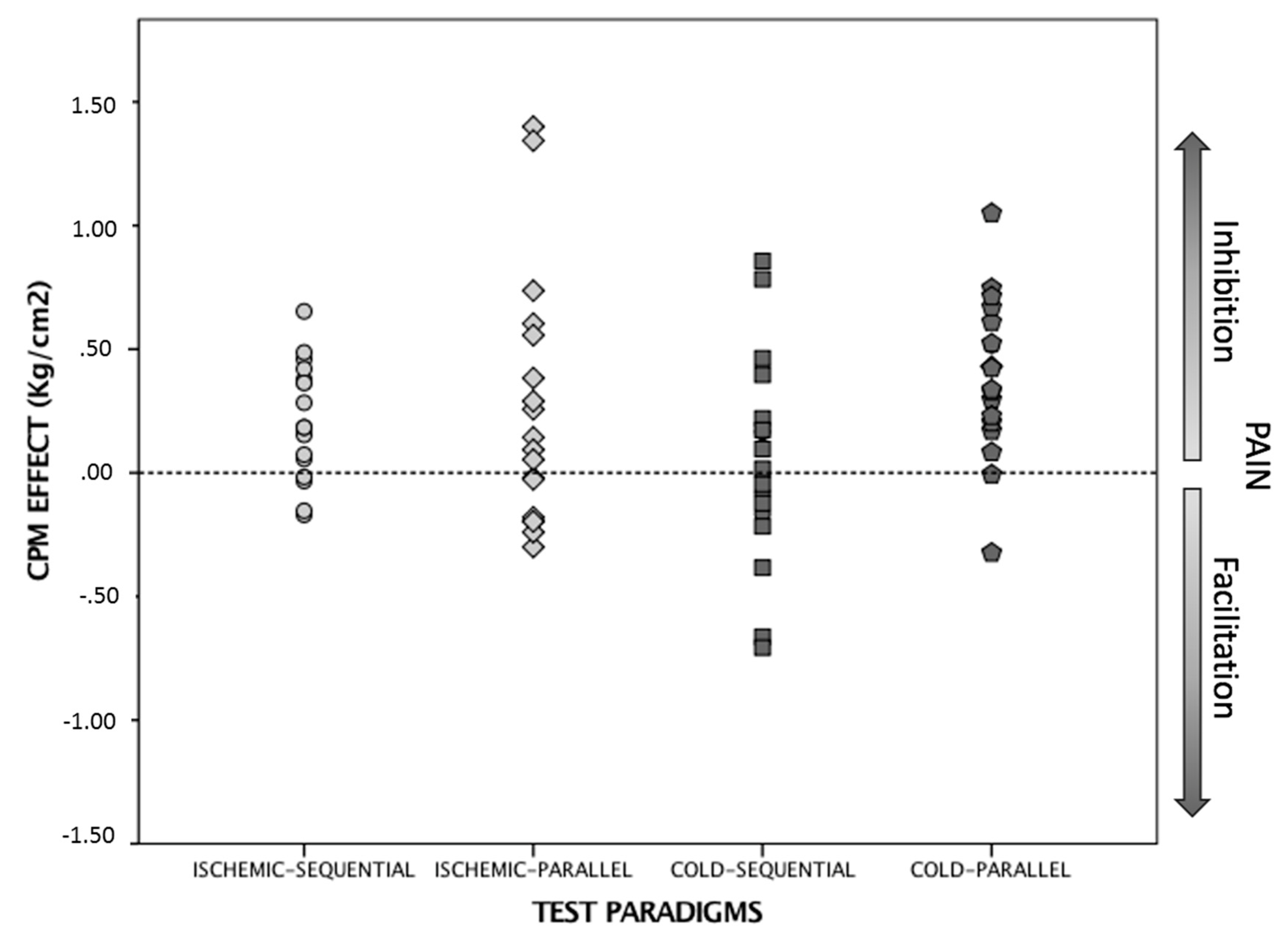 Brainsci 10 00599 g003