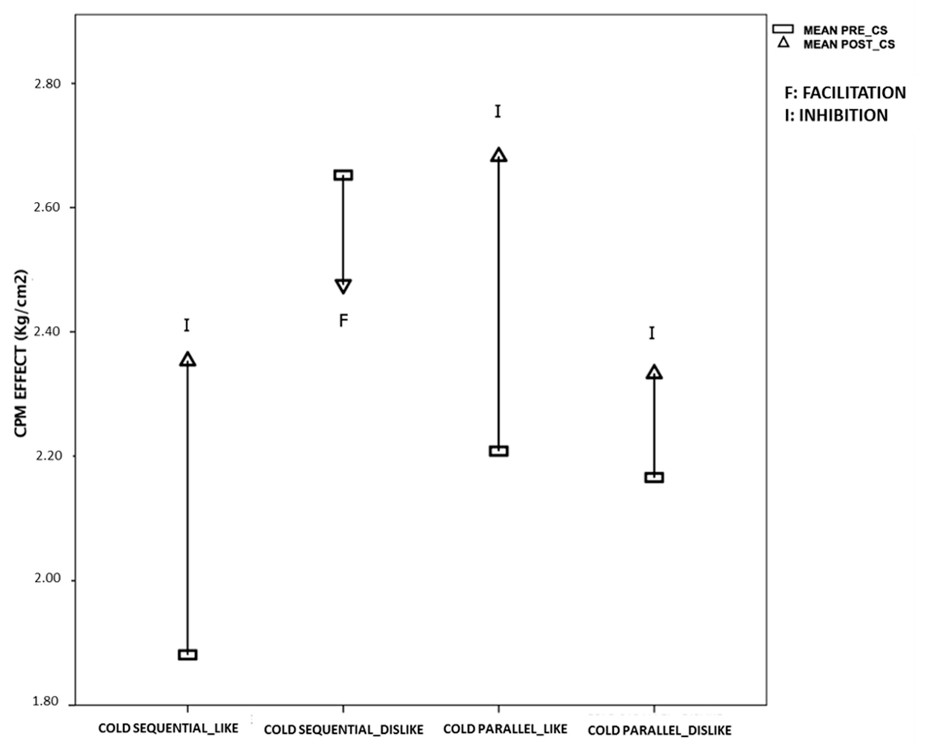 Brainsci 10 00599 g004