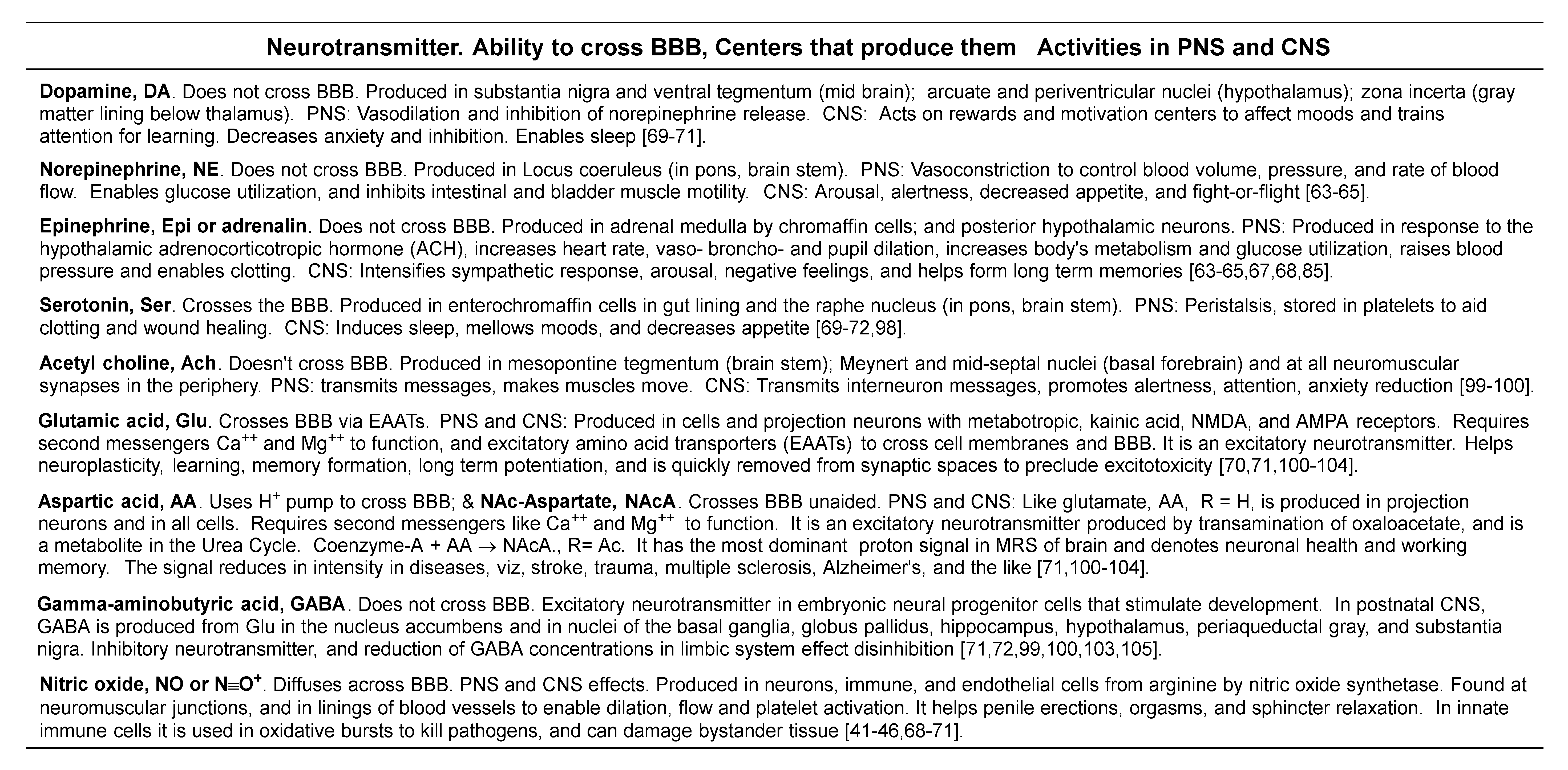 Brainsci 10 00600 i001