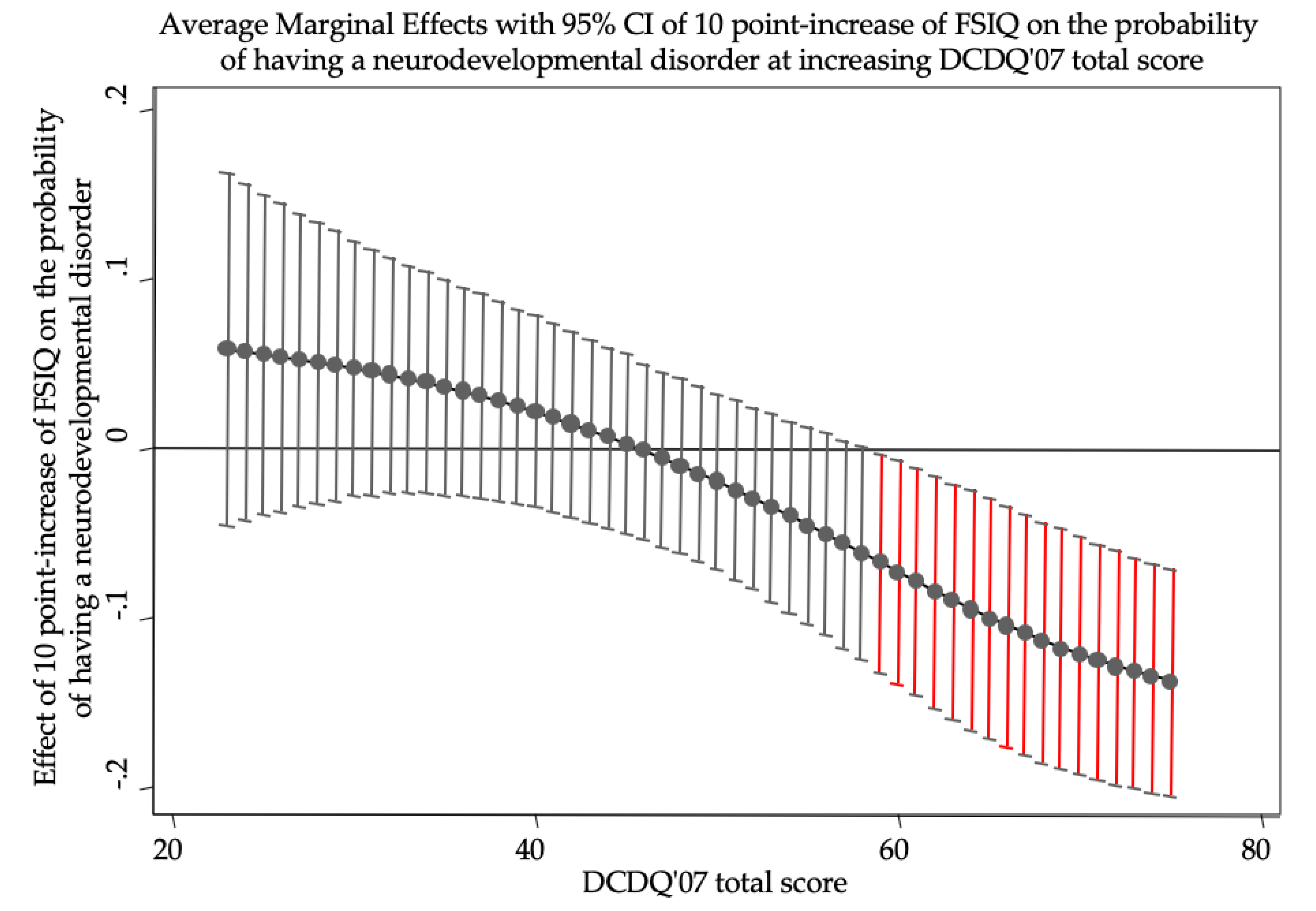 Brainsci 10 00601 g001
