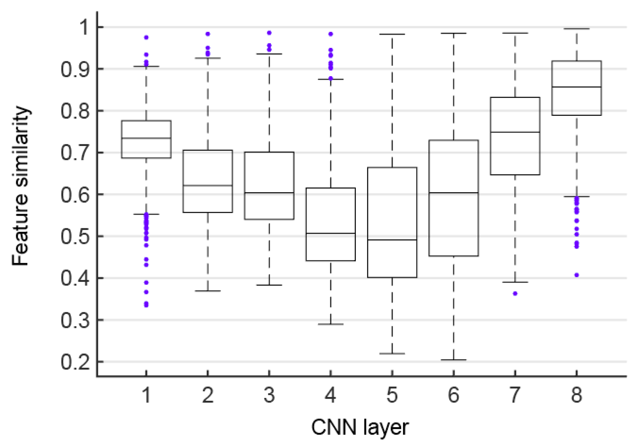 Brainsci 10 00602 g004