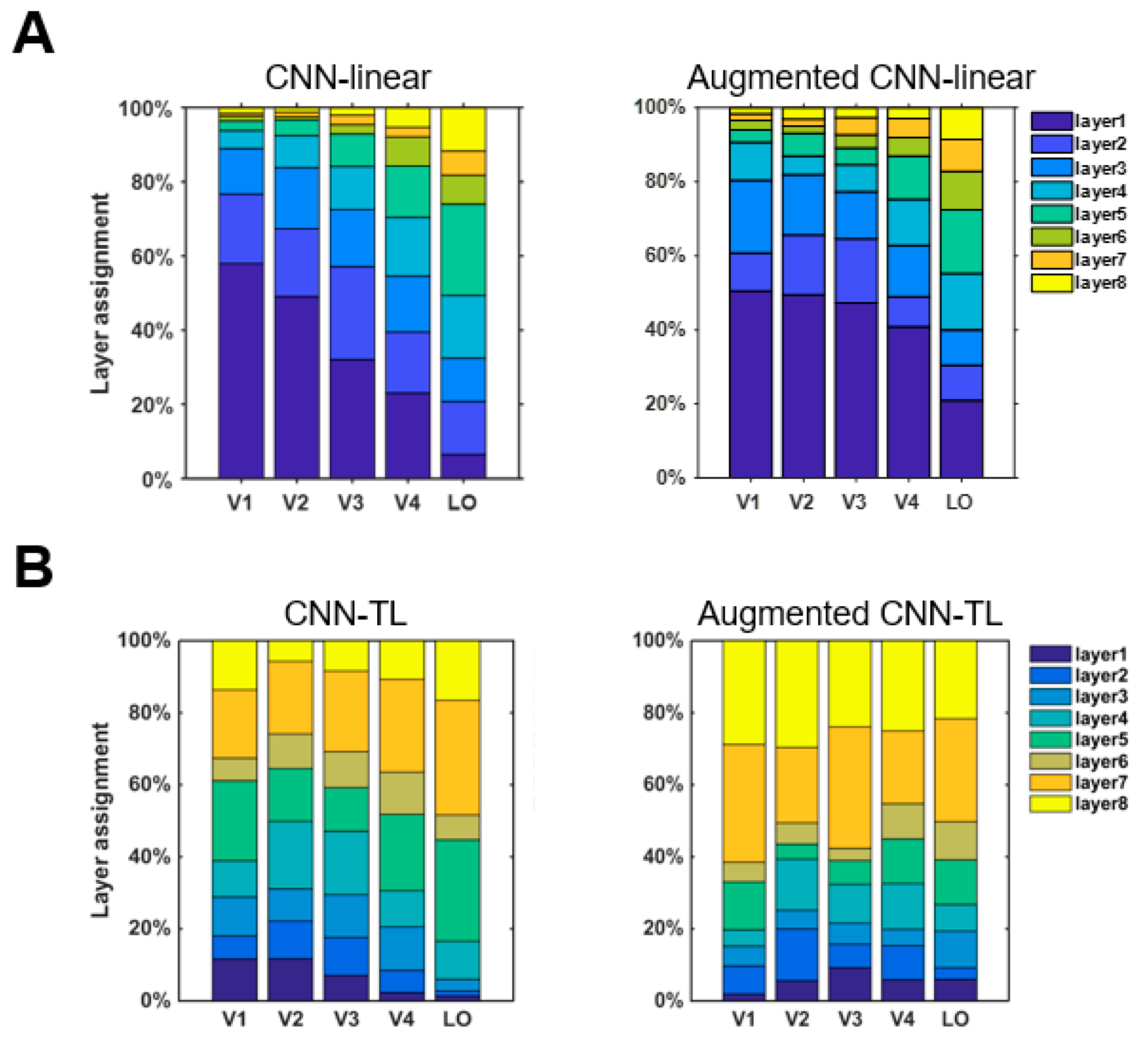 Brainsci 10 00602 g005