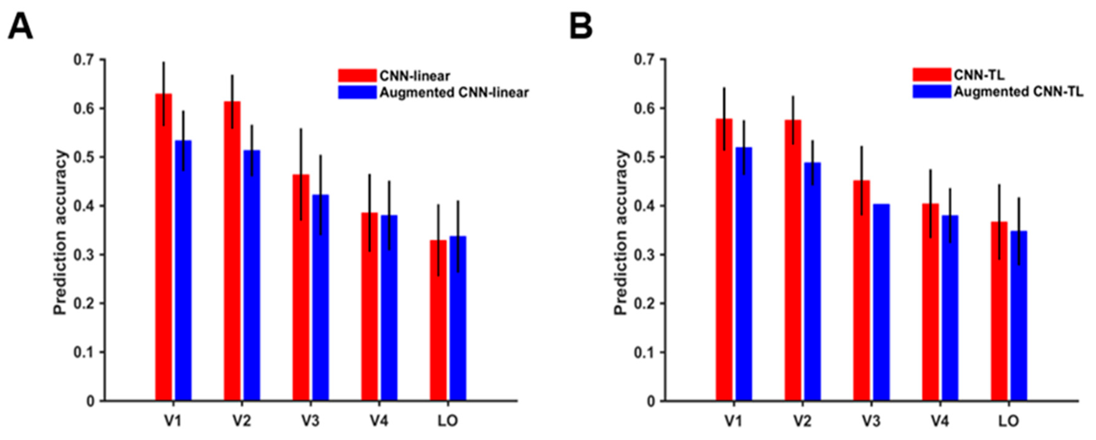 Brainsci 10 00602 g006