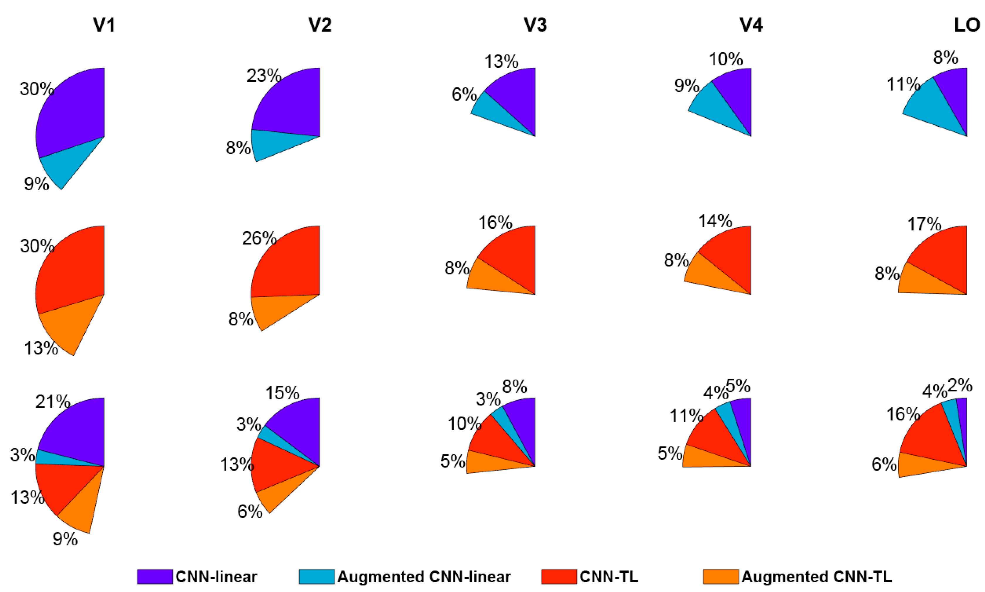 Brainsci 10 00602 g007