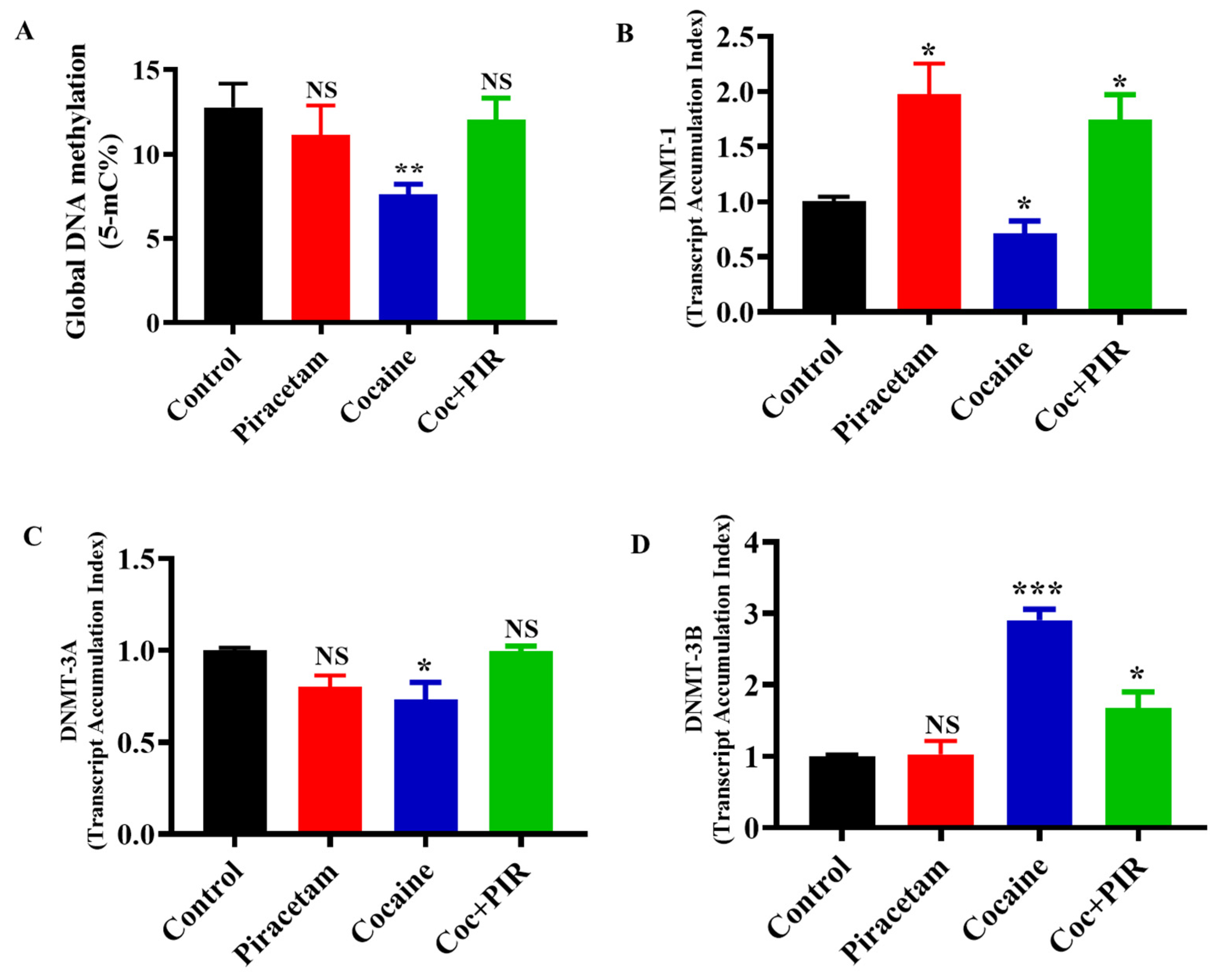 Brainsci 10 00611 g001 Brainsci 10 00611 g001