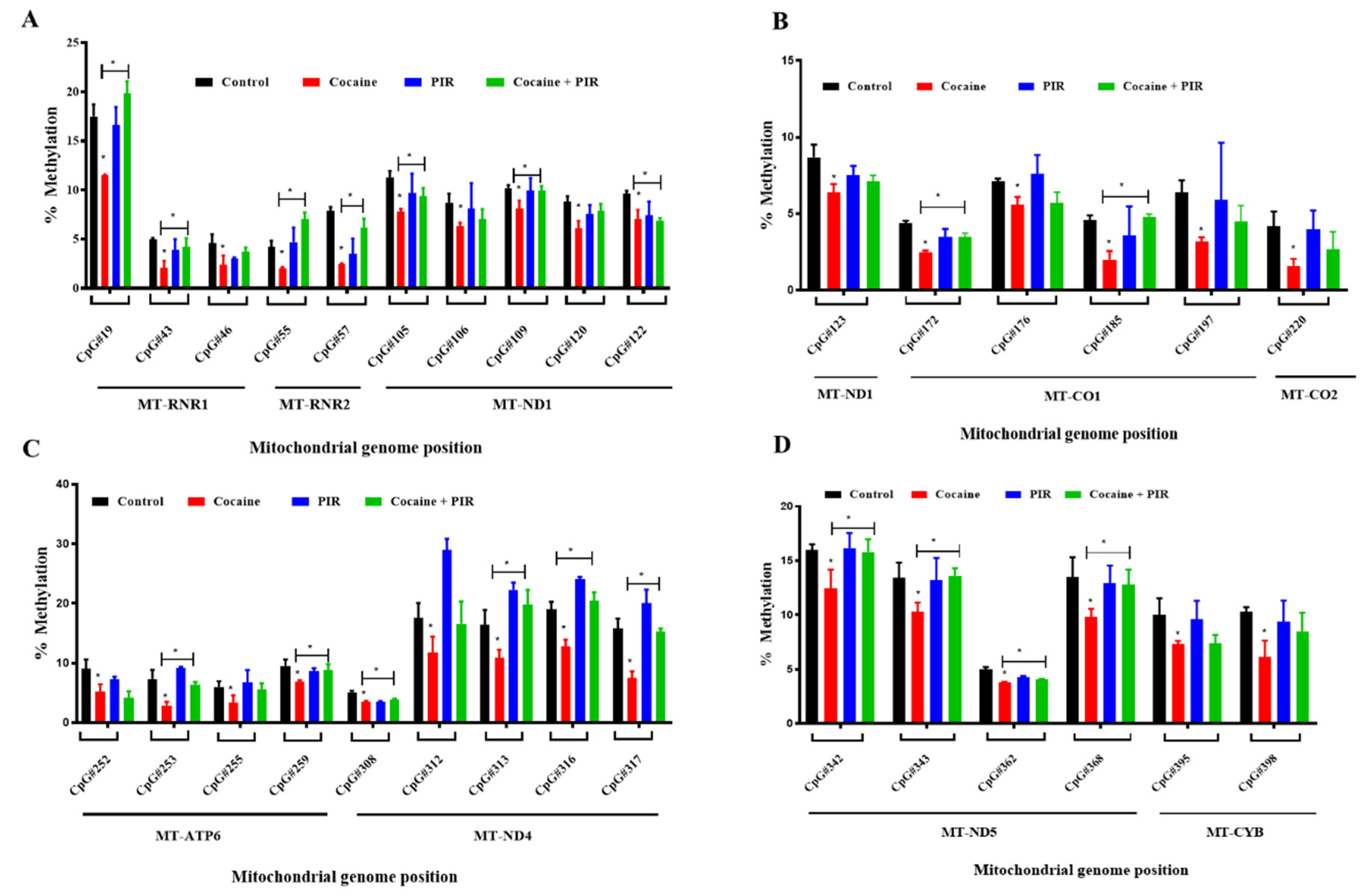 Brainsci 10 00611 g004 Brainsci 10 00611 g004