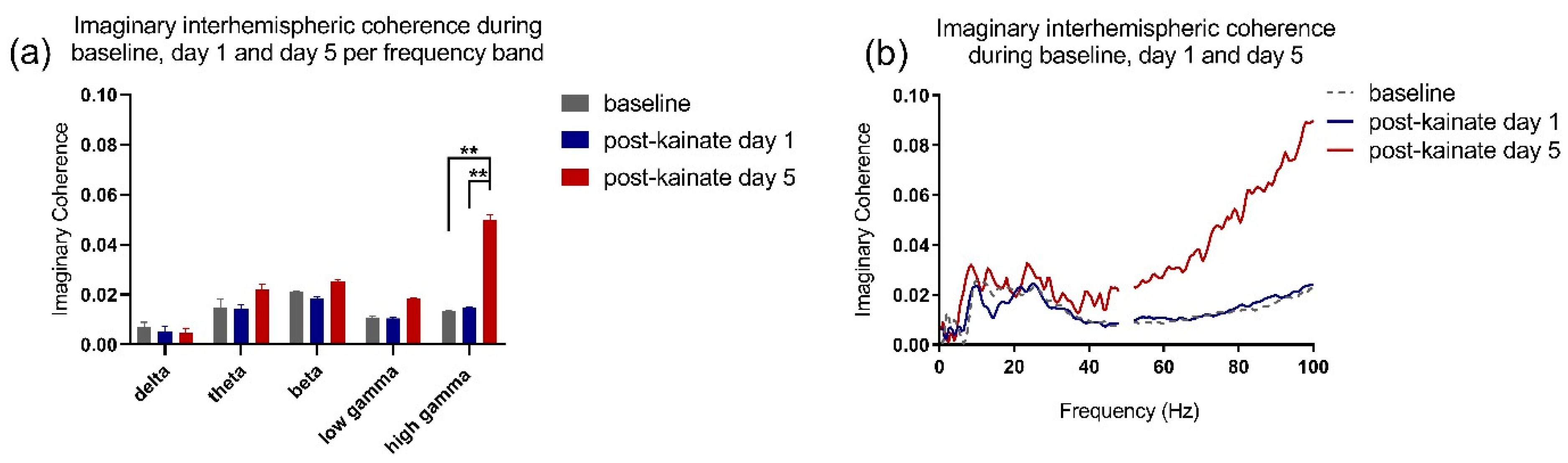 Brainsci 10 00621 g003