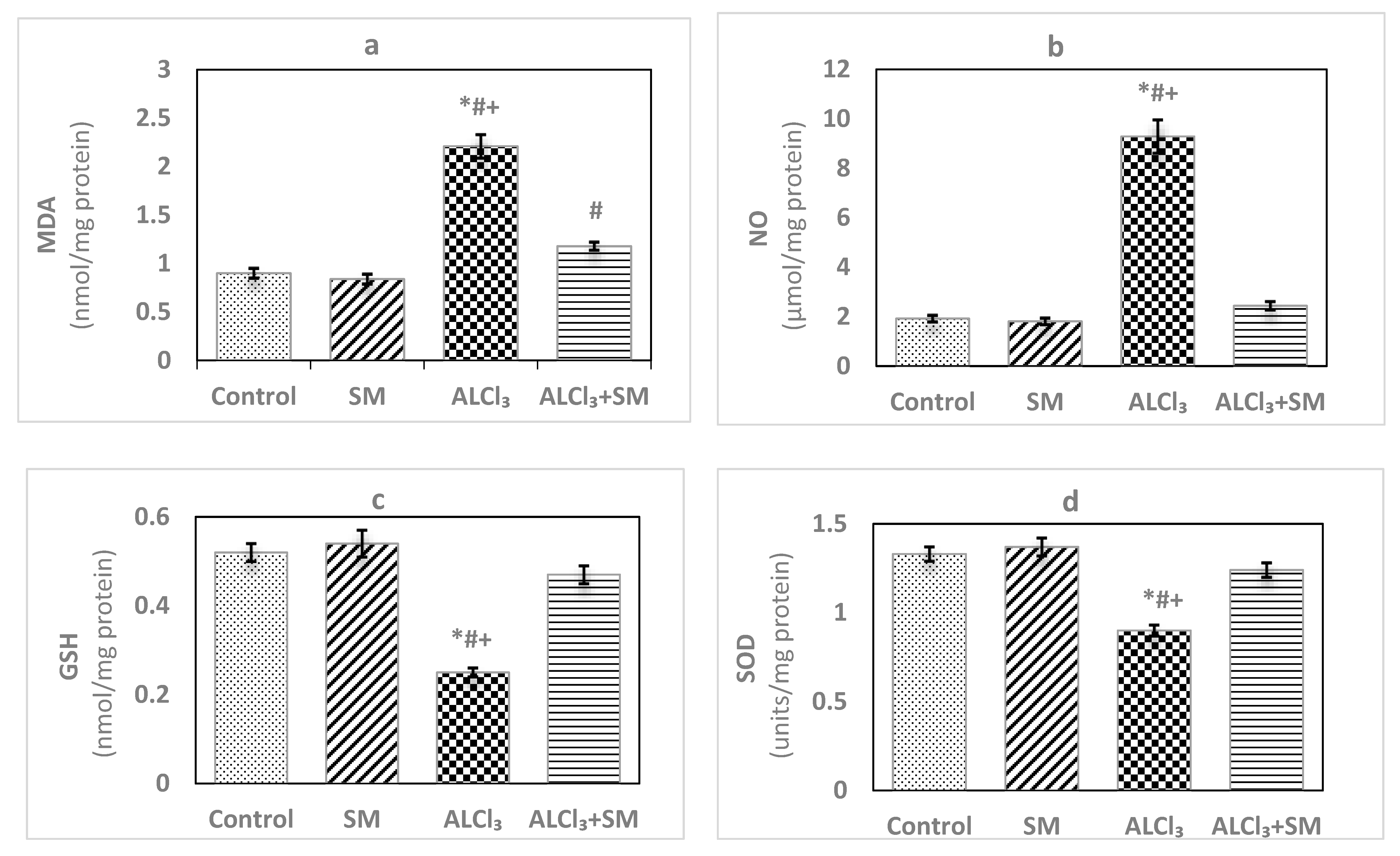 Brainsci 10 00628 g001a