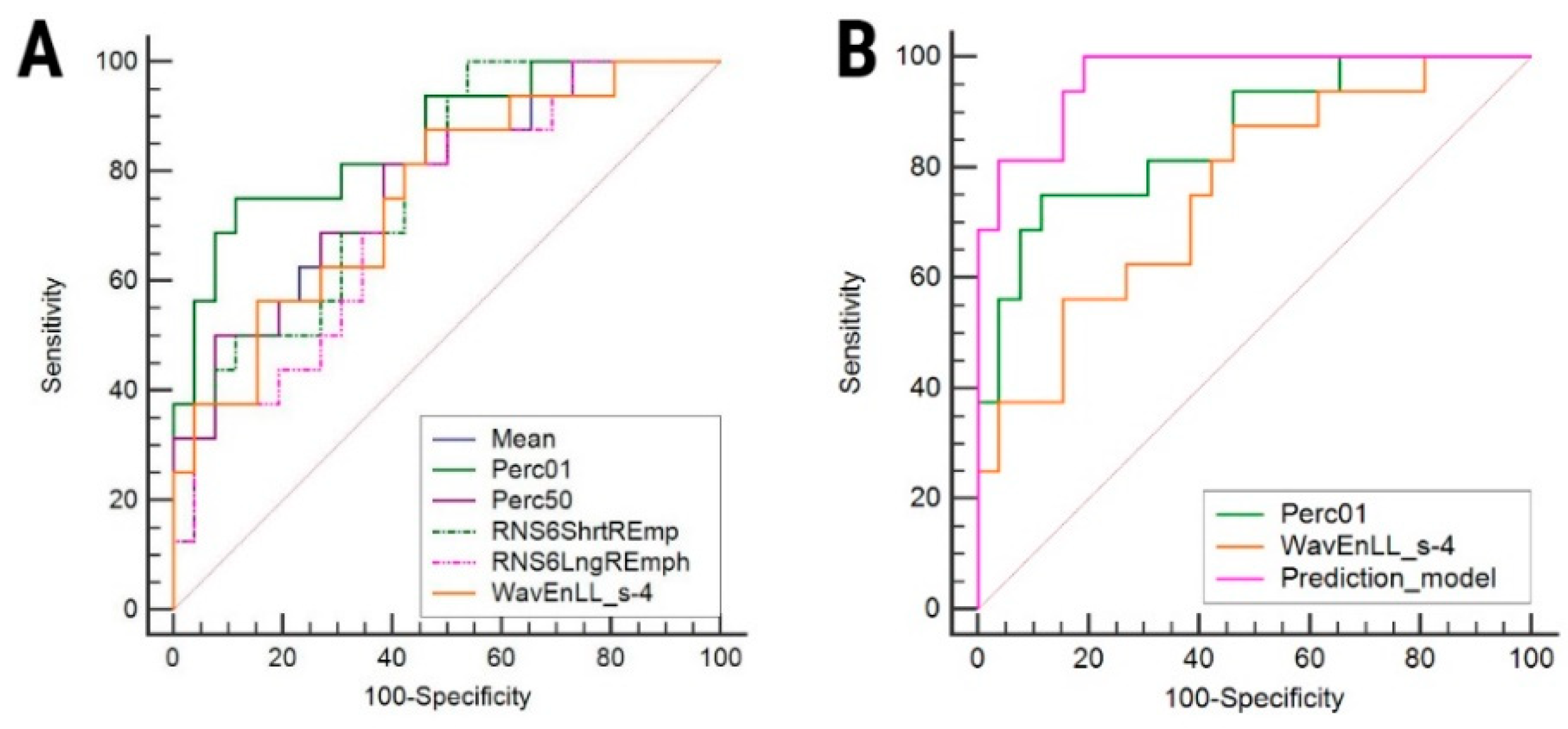 Brainsci 10 00638 g003