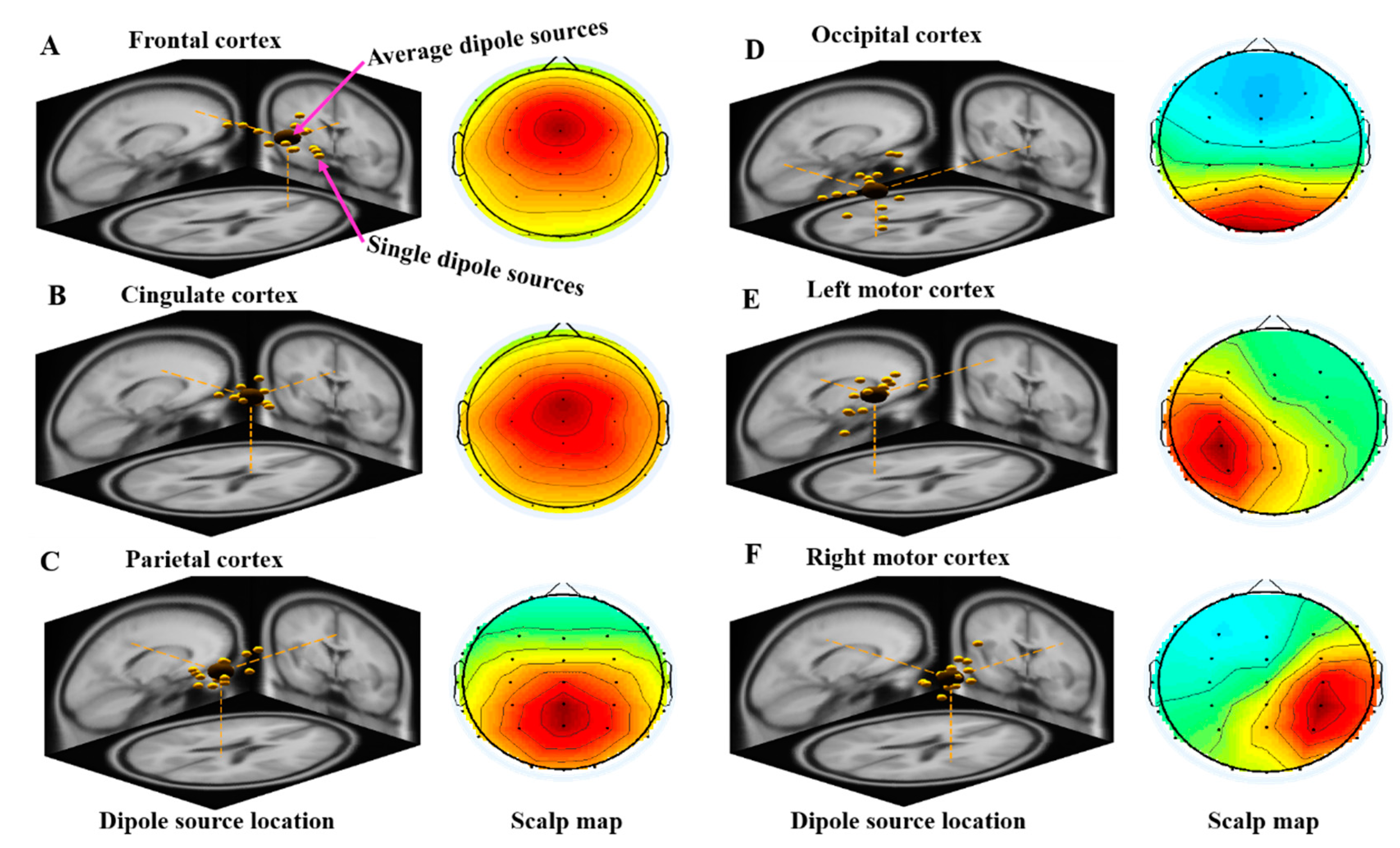 Brainsci 10 00640 g003