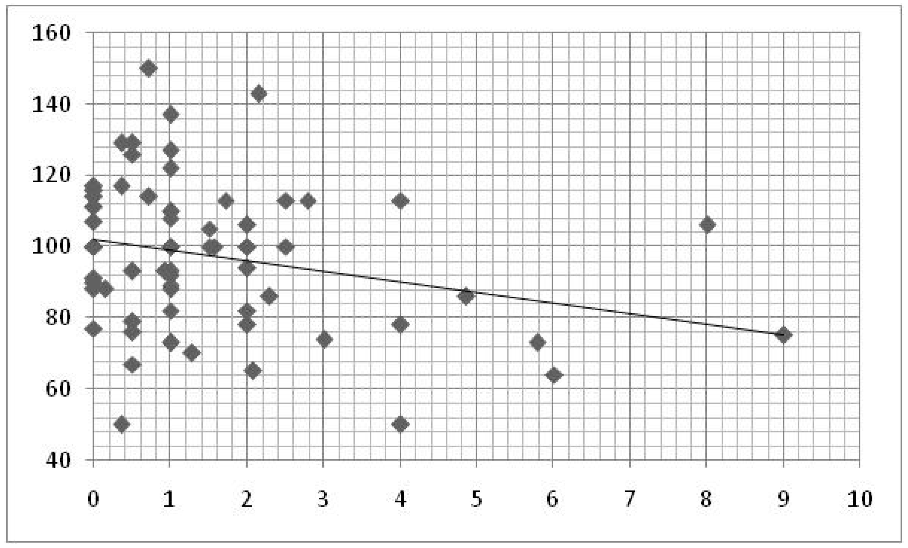 Brainsci 10 00656 g001 Brainsci 10 00656 g001