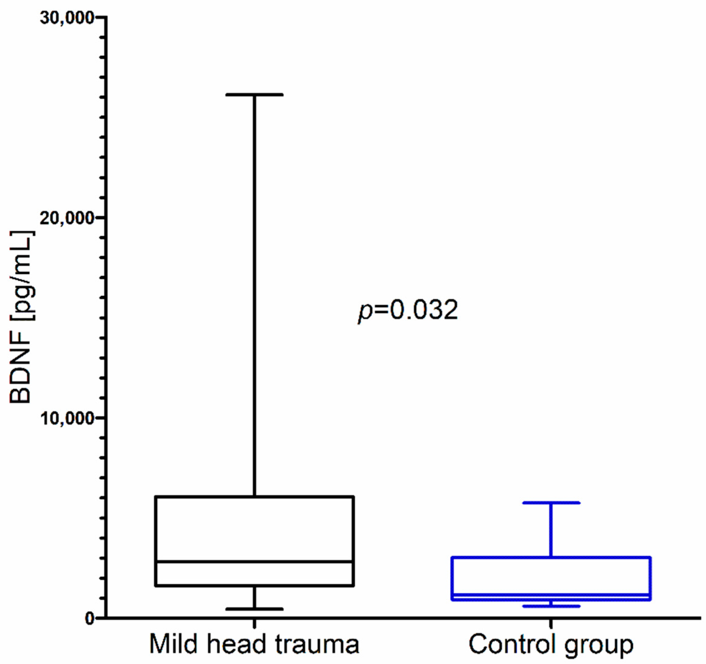 Brainsci 10 00665 g002
