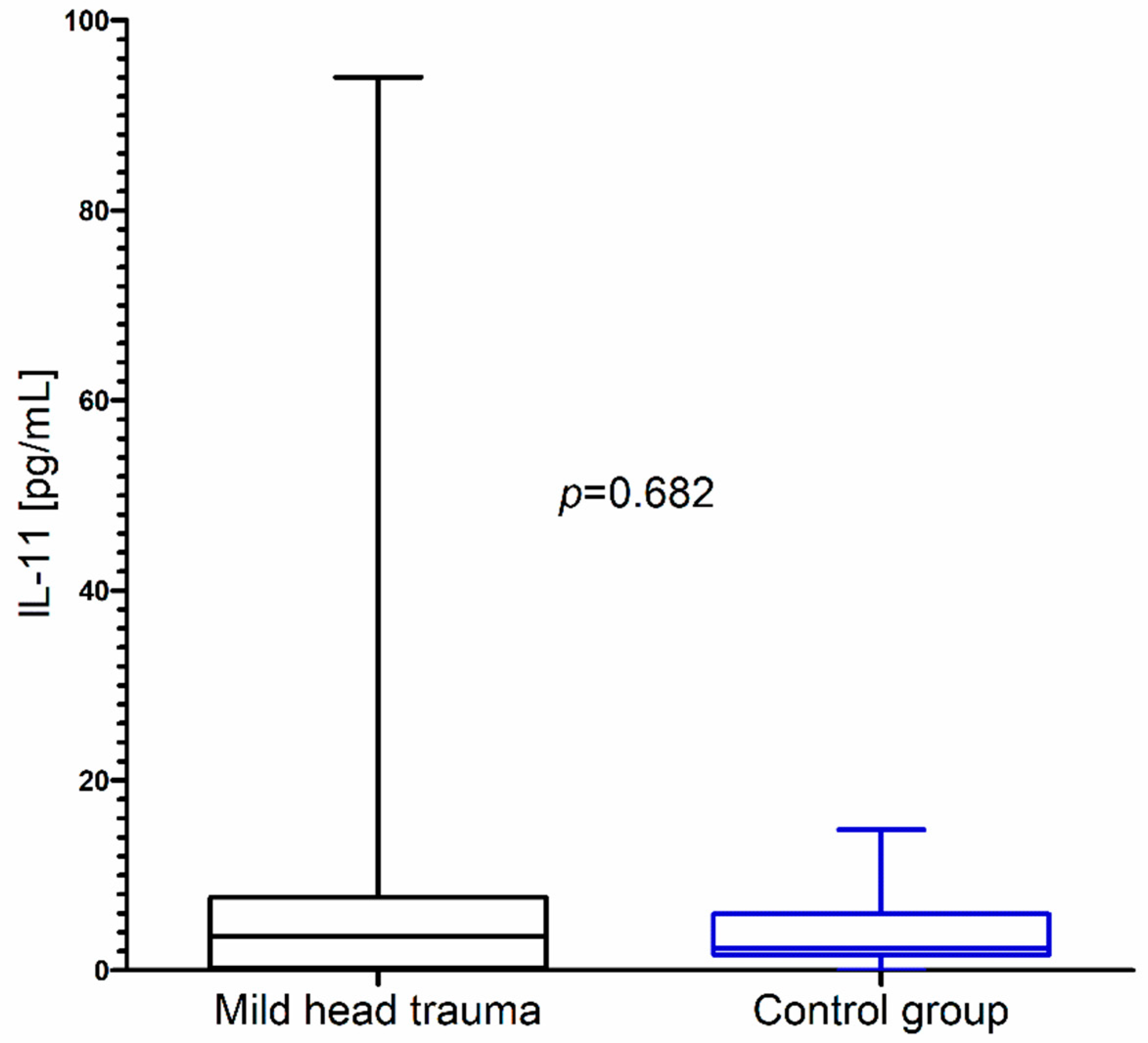 Brainsci 10 00665 g003