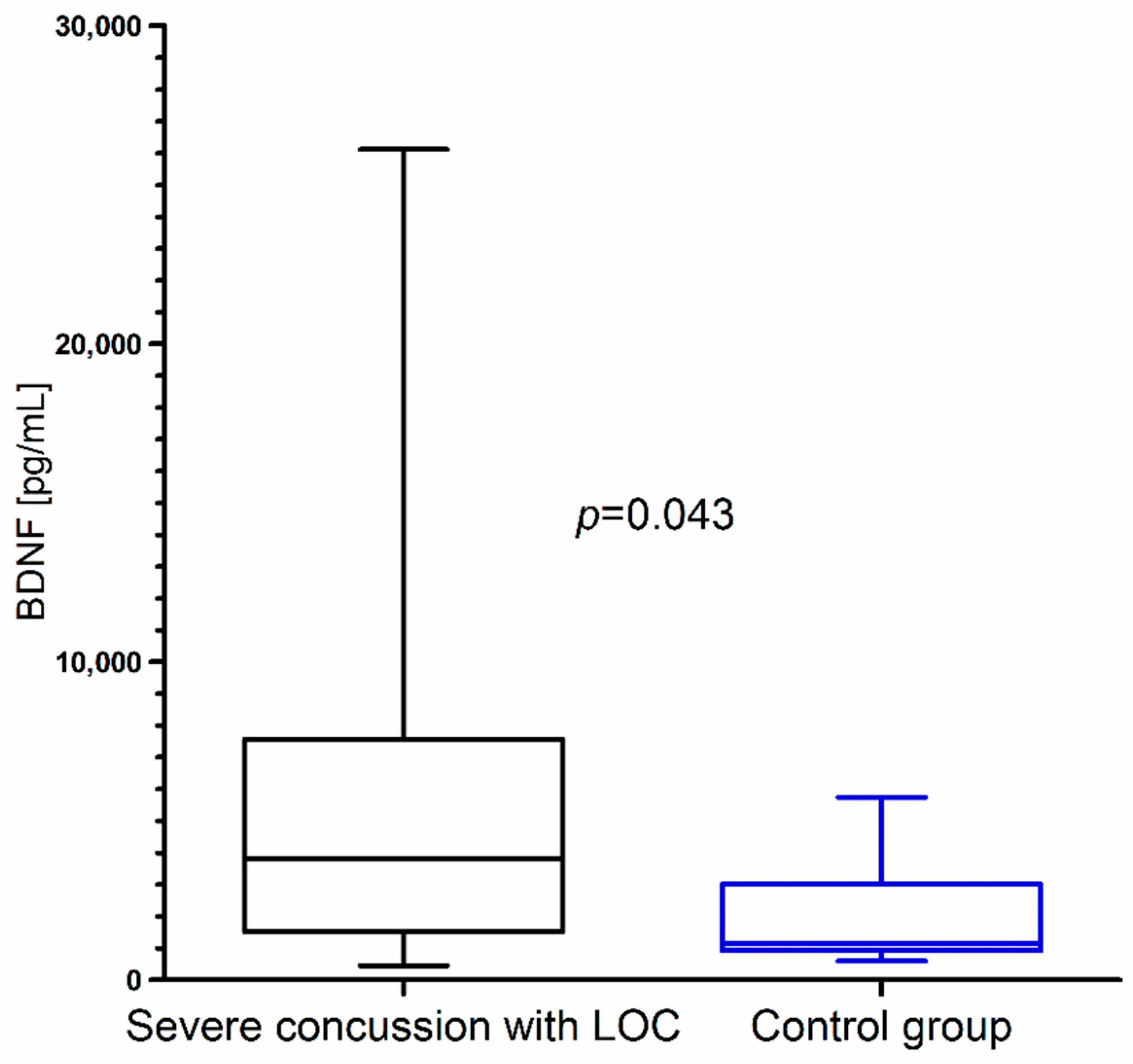 Brainsci 10 00665 g004