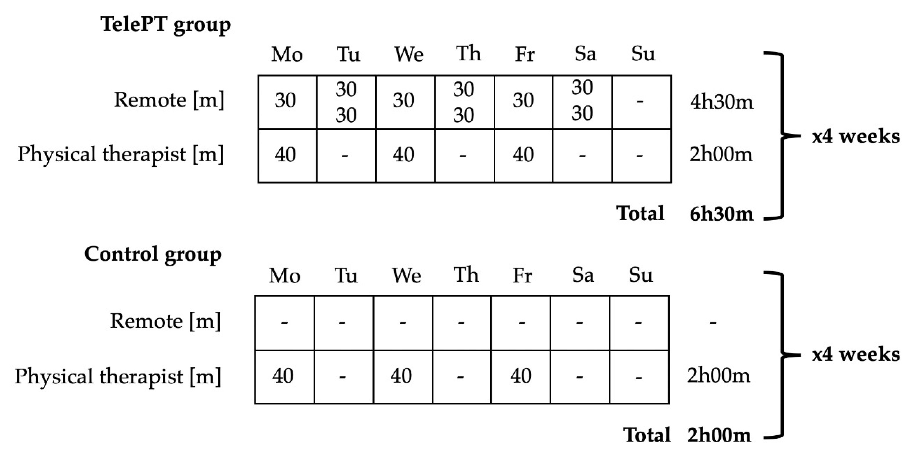 Brainsci 10 00773 g002