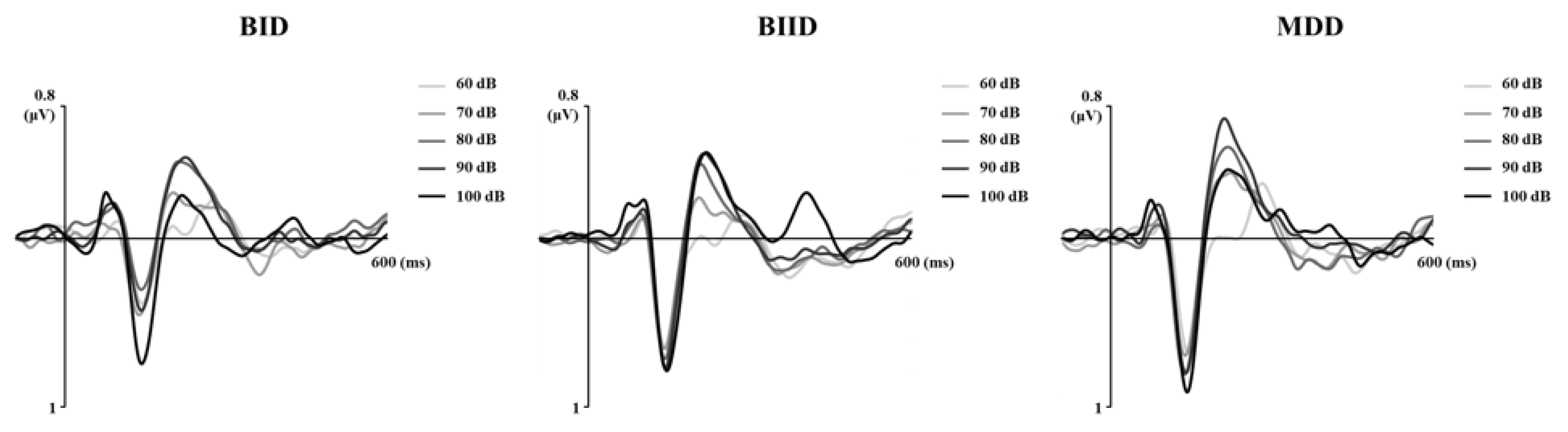 Brainsci 10 00789 g005a