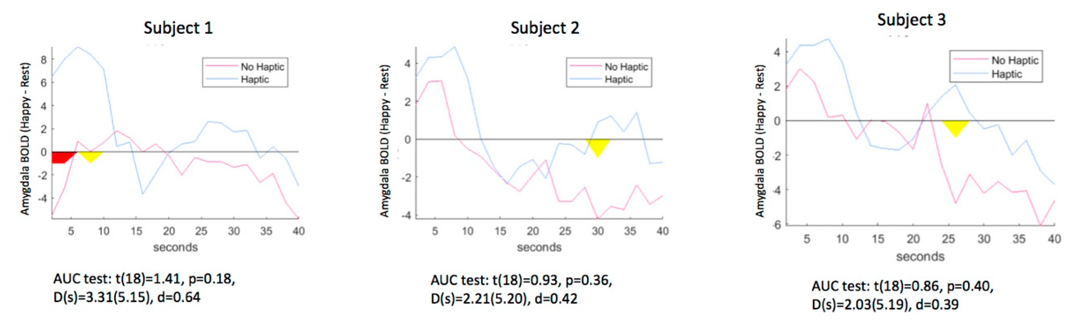 Brainsci 10 00790 g004 Brainsci 10 00790 g004