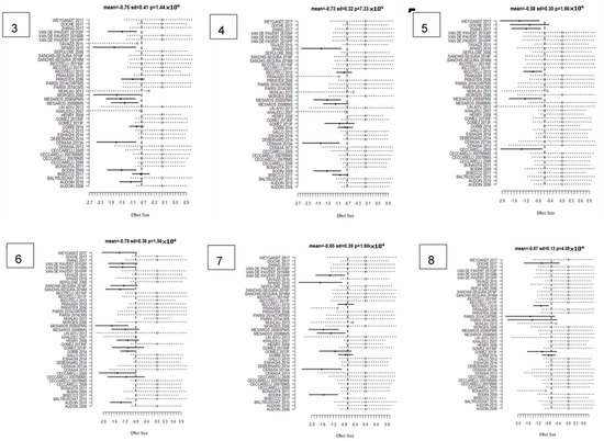 Brainsci 10 00798 g0a1