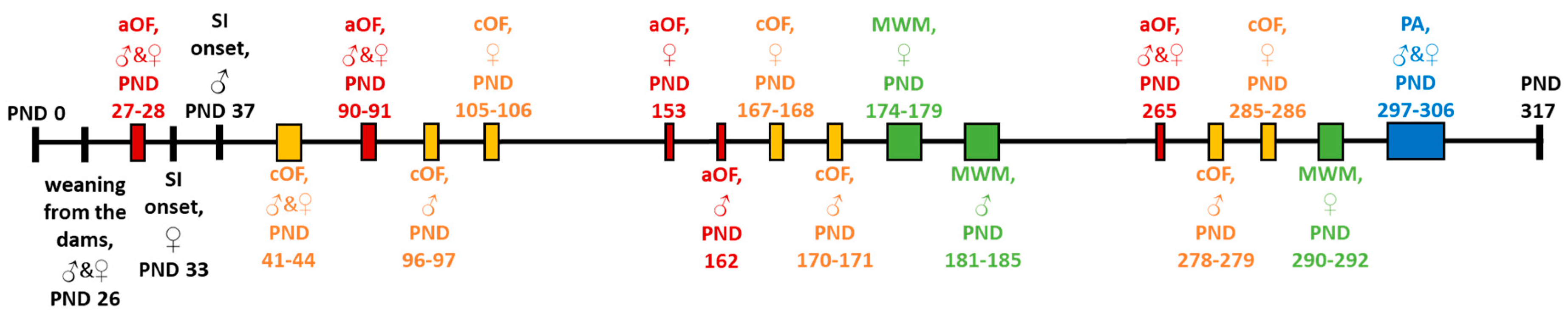 Brainsci 10 00799 g001 Brainsci 10 00799 g001
