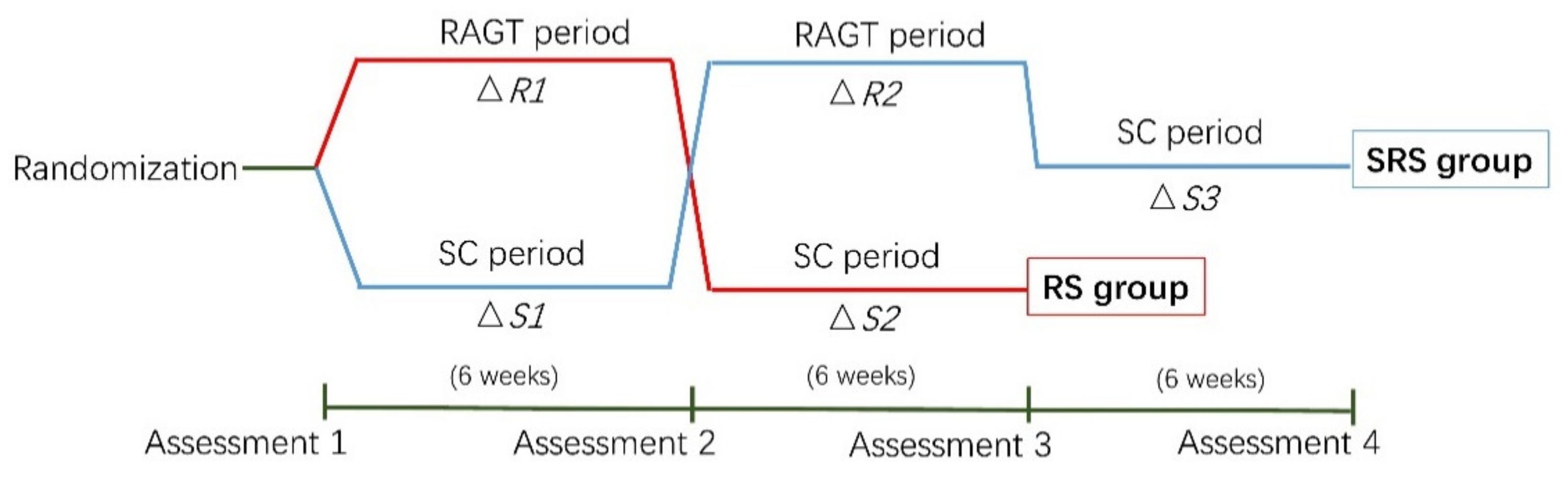 Brainsci 10 00801 g003 Brainsci 10 00801 g003