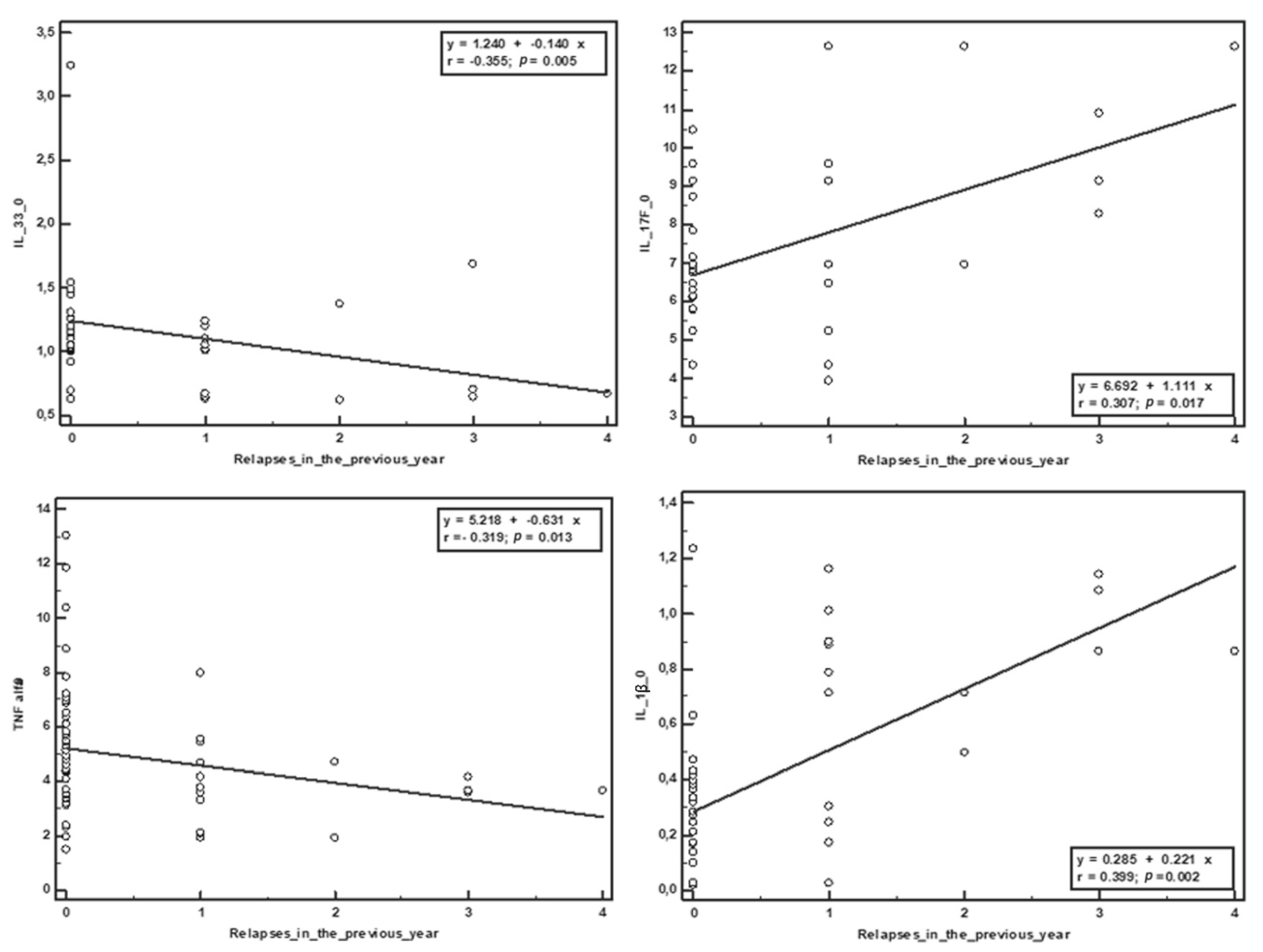 Brainsci 10 00802 g001 Brainsci 10 00802 g001