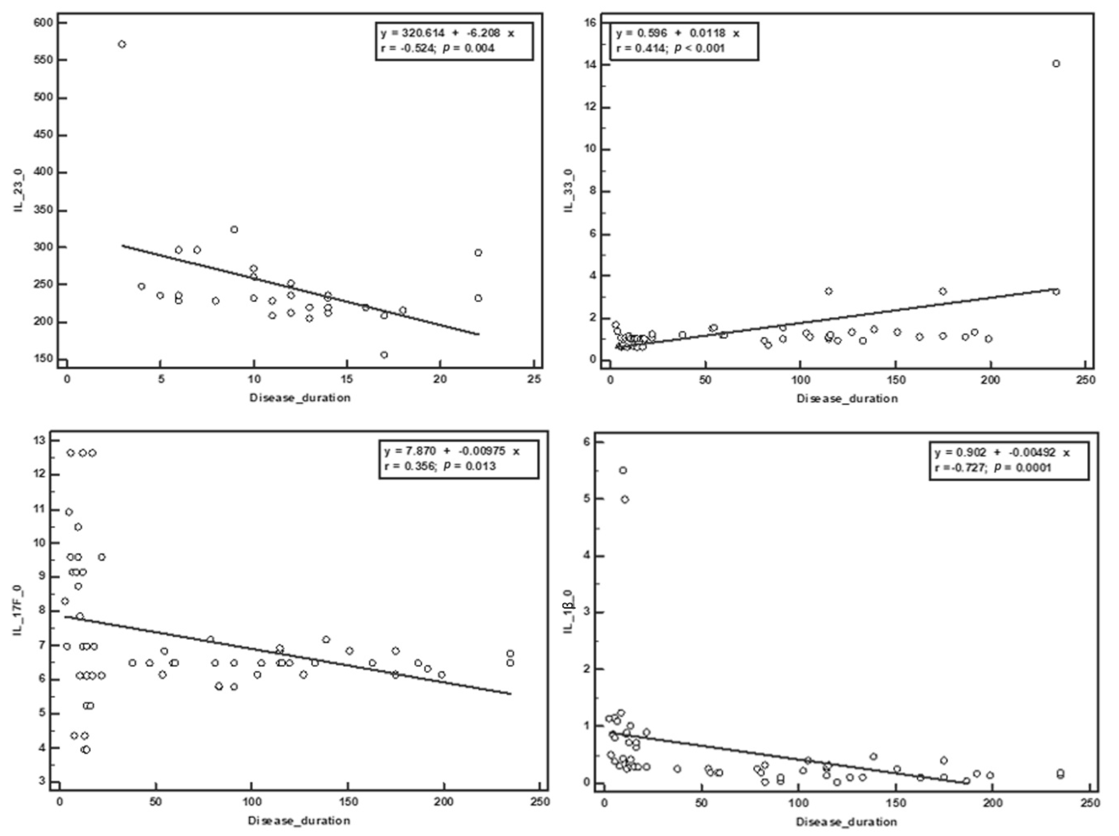 Brainsci 10 00802 g002 Brainsci 10 00802 g002