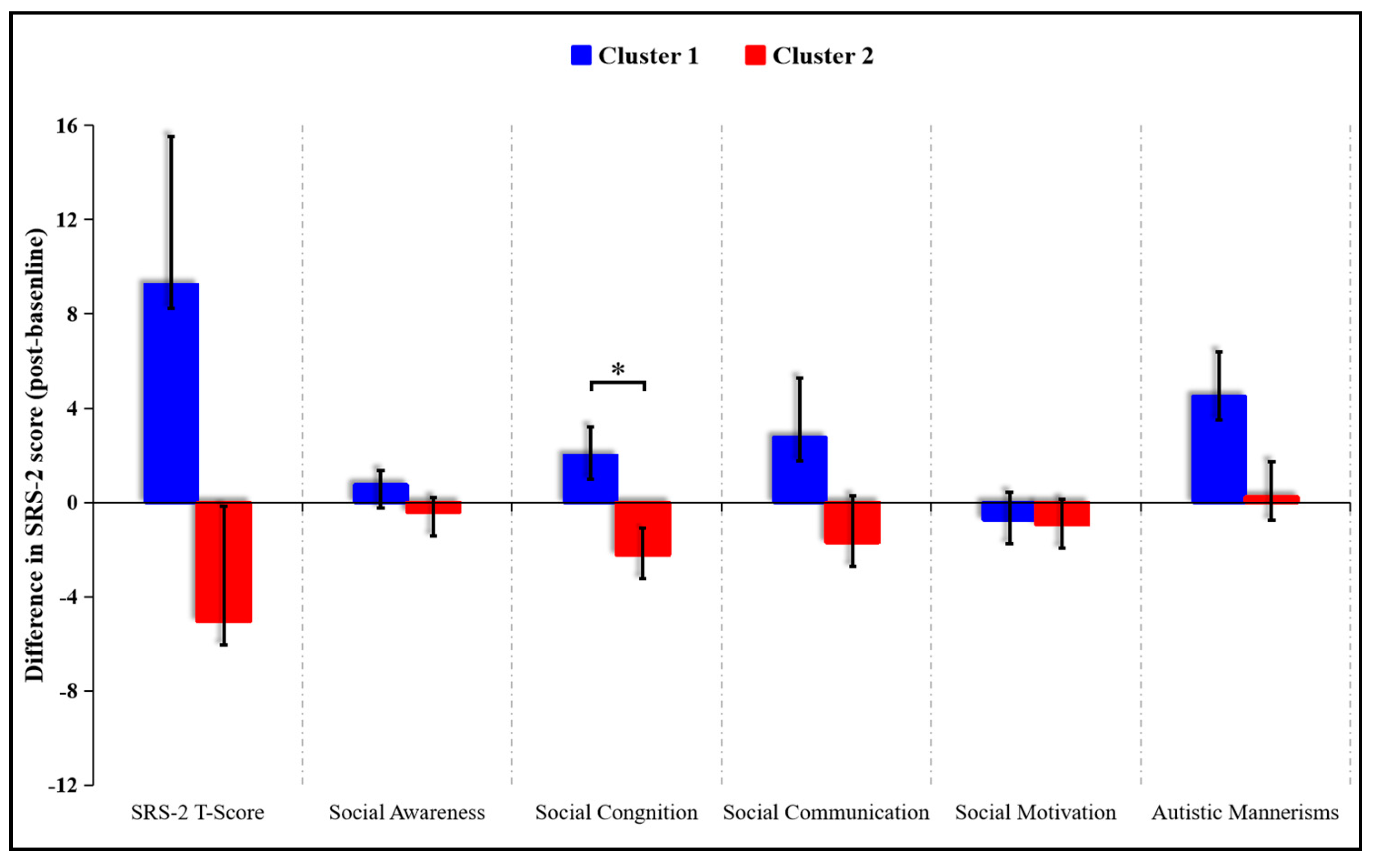 Brainsci 10 00803 g003