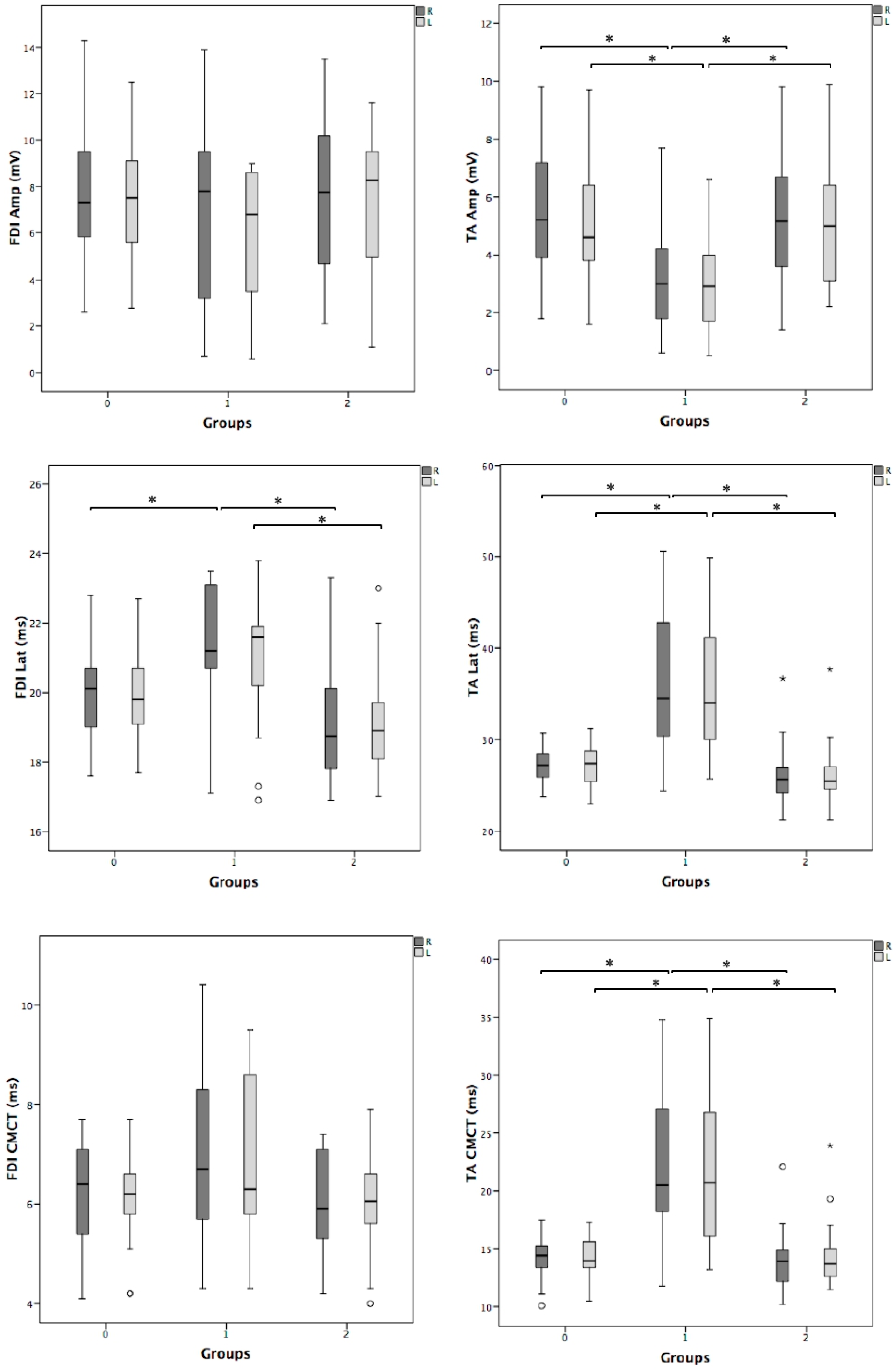 Brainsci 10 00806 g002
