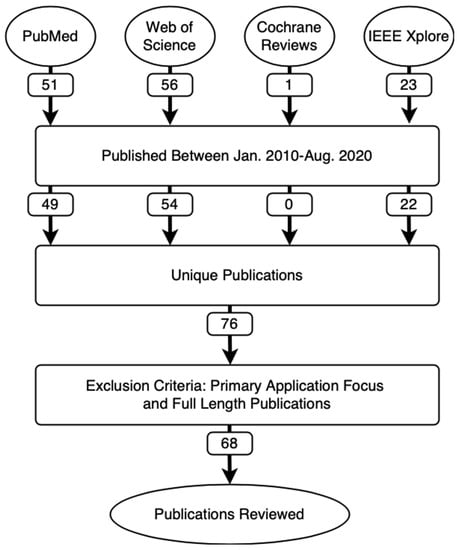 Brainsci 10 00809 g0a2