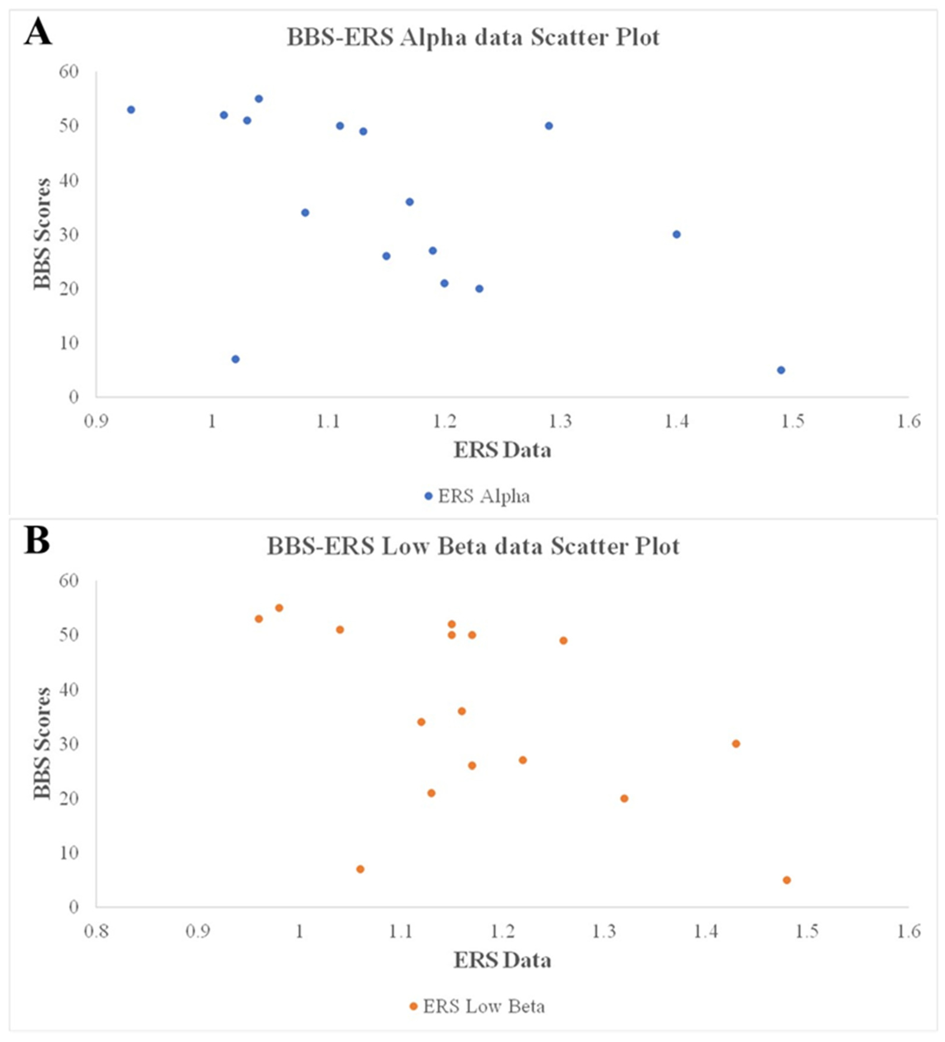 Brainsci 10 00821 g006