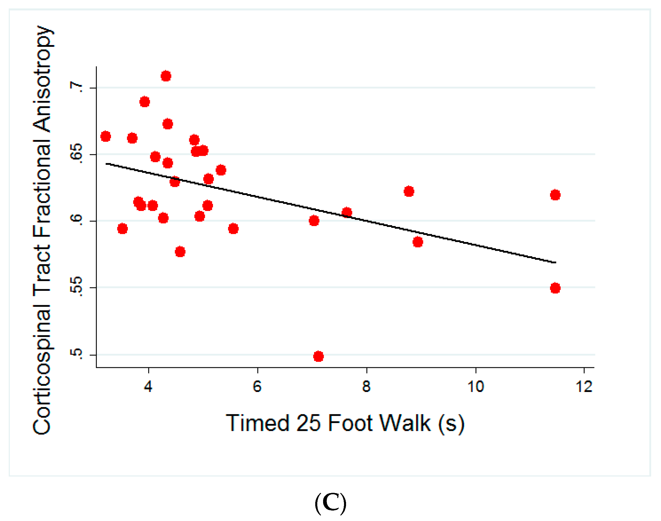 Brainsci 10 00822 g001b
