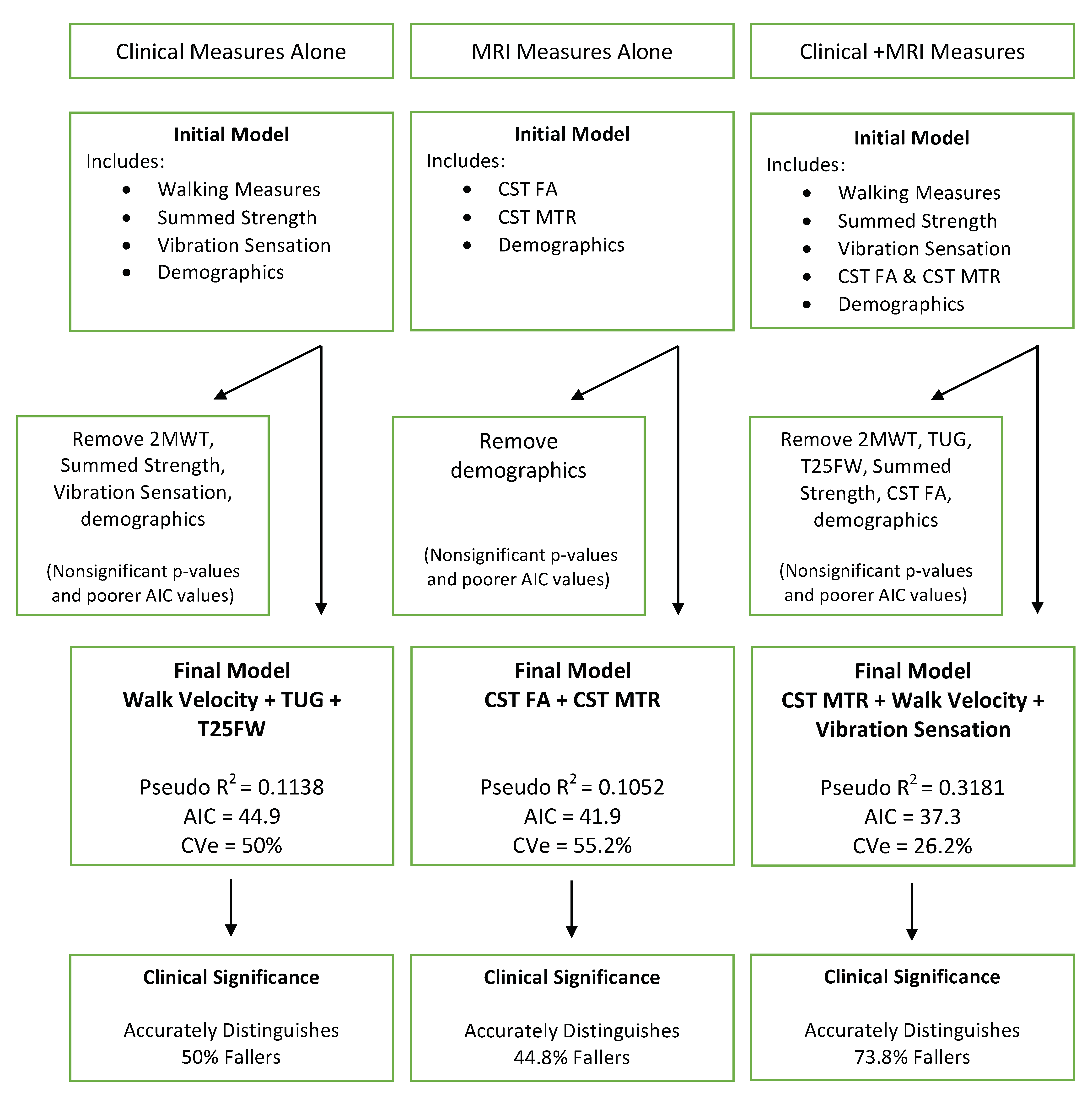 Brainsci 10 00822 g002