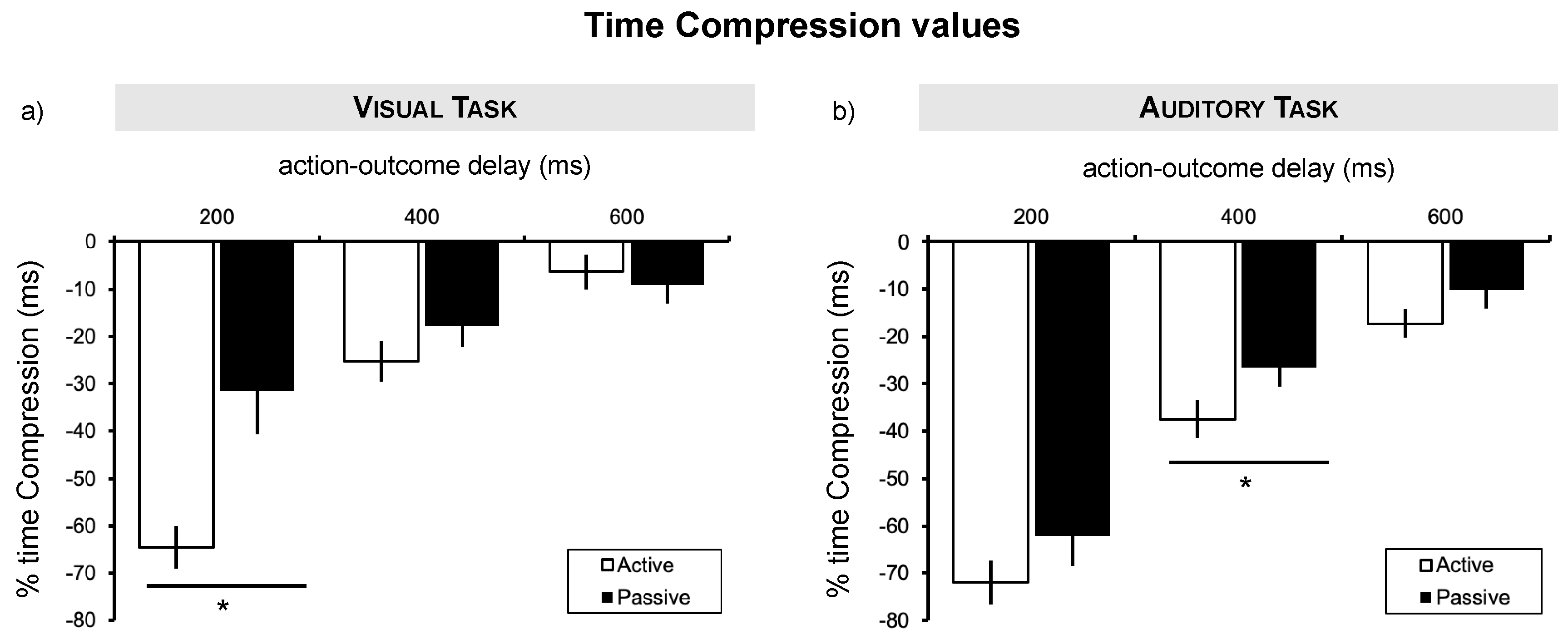 Brainsci 10 00825 g002