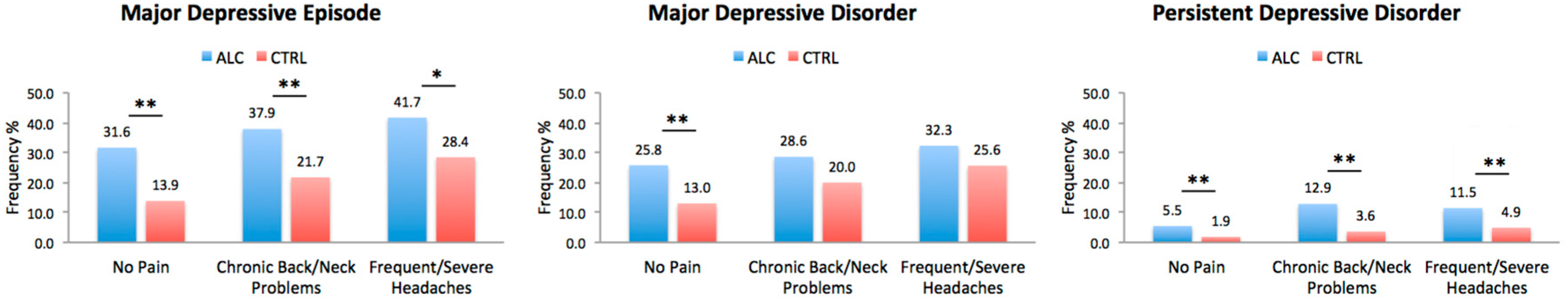 Brainsci 10 00826 g002