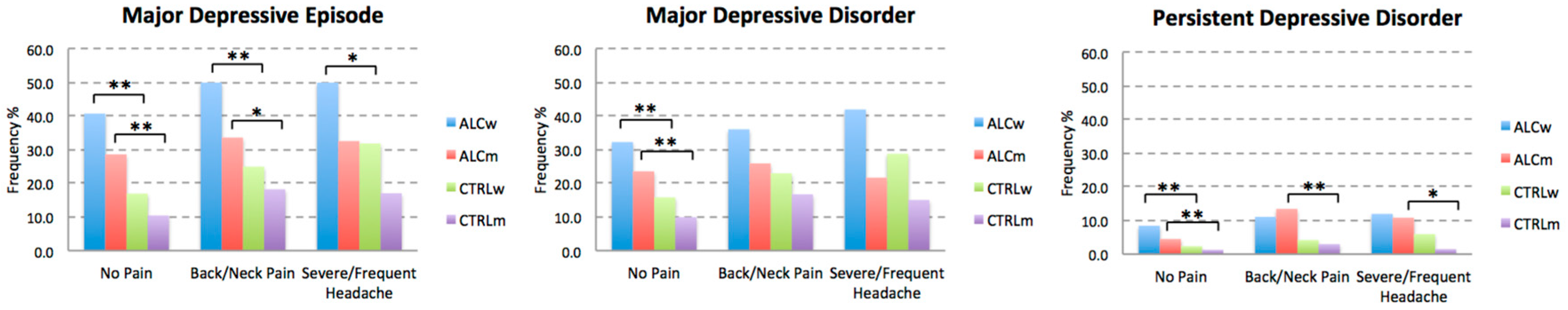 Brainsci 10 00826 g003