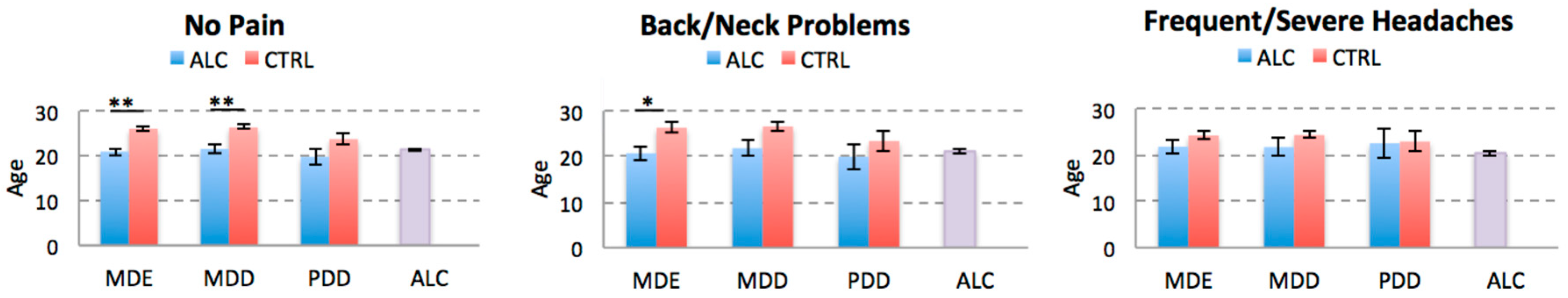 Brainsci 10 00826 g004