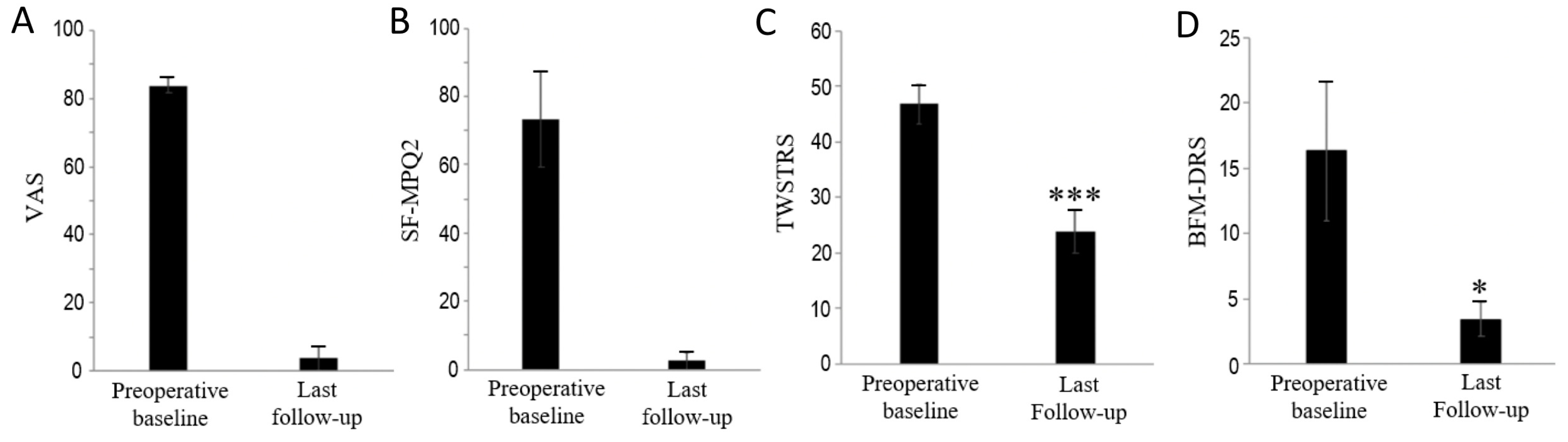 Brainsci 10 00827 g002