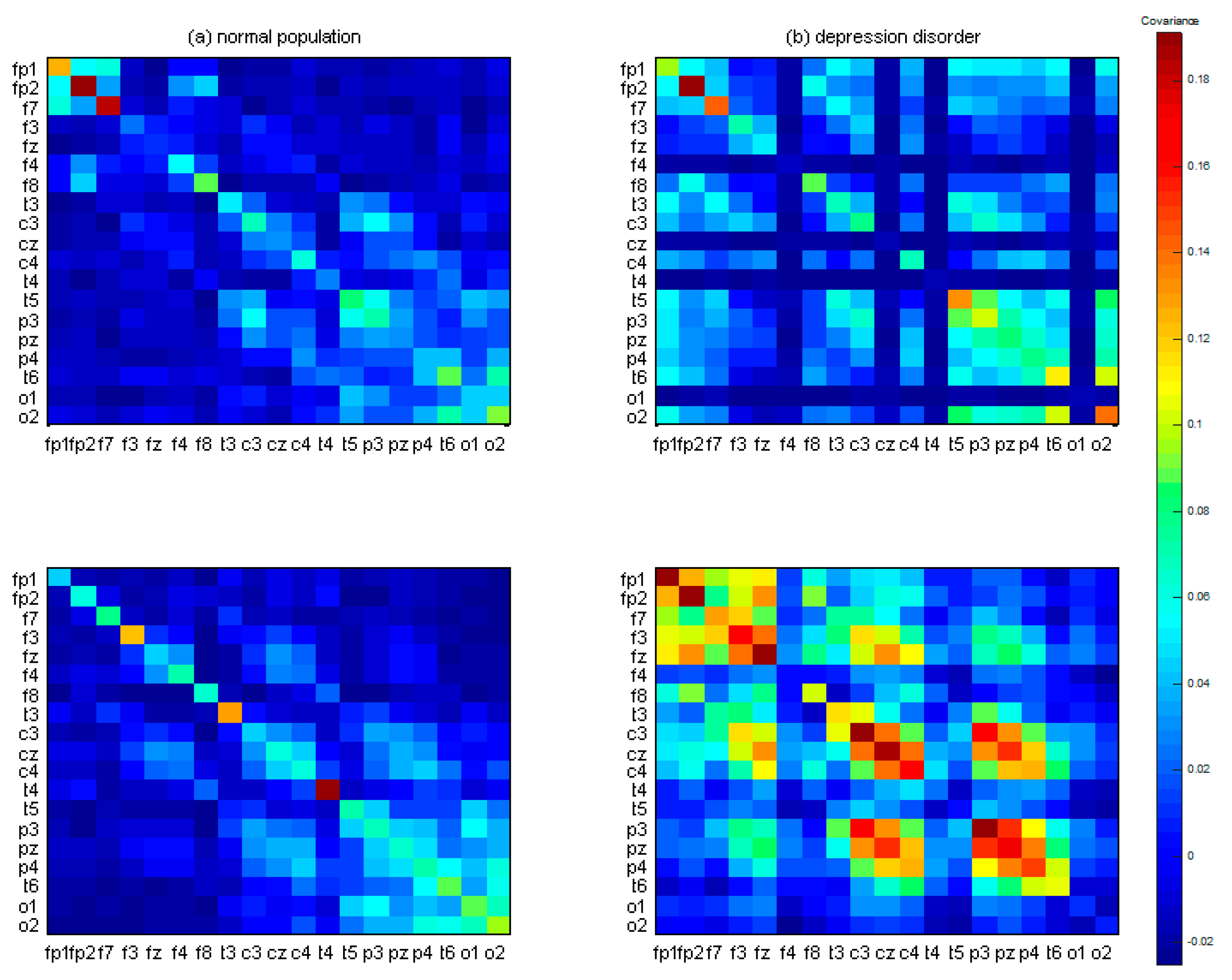 Brainsci 10 00828 g004 Brainsci 10 00828 g004