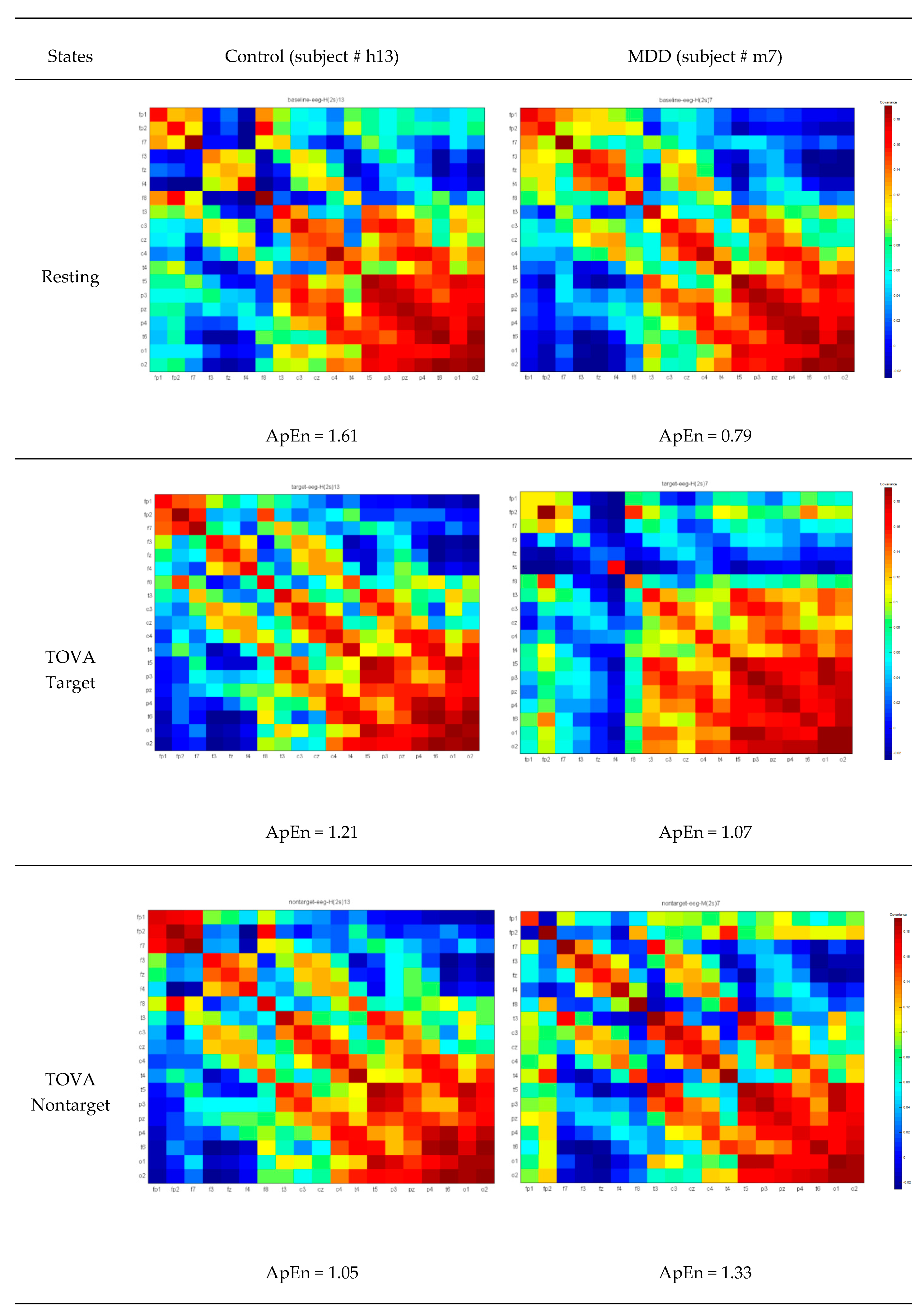 Brainsci 10 00828 g005 Brainsci 10 00828 g005