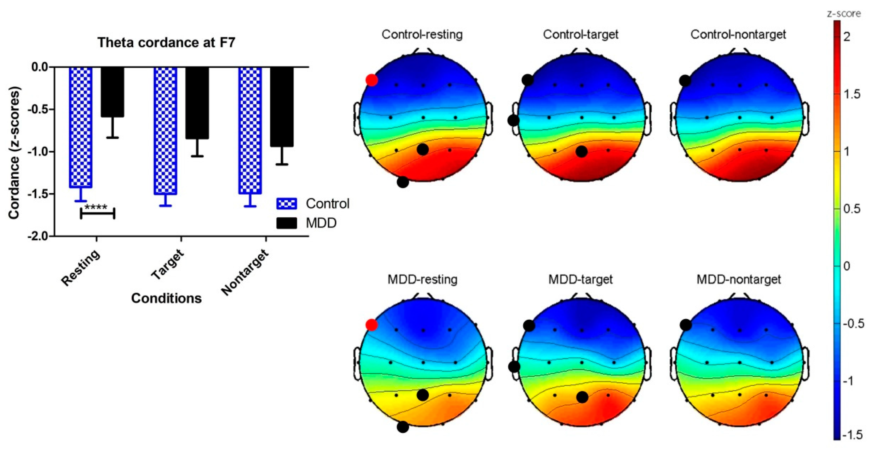 Brainsci 10 00828 g006 Brainsci 10 00828 g006