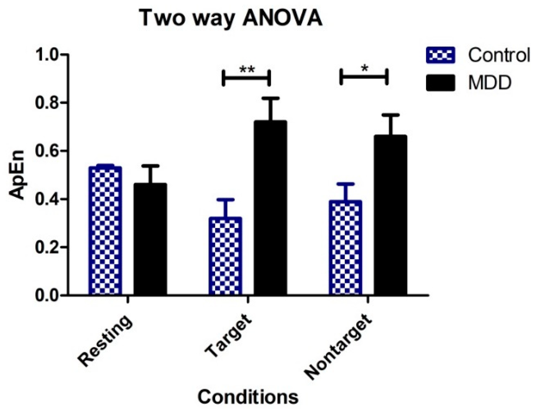 Brainsci 10 00828 g007 Brainsci 10 00828 g007